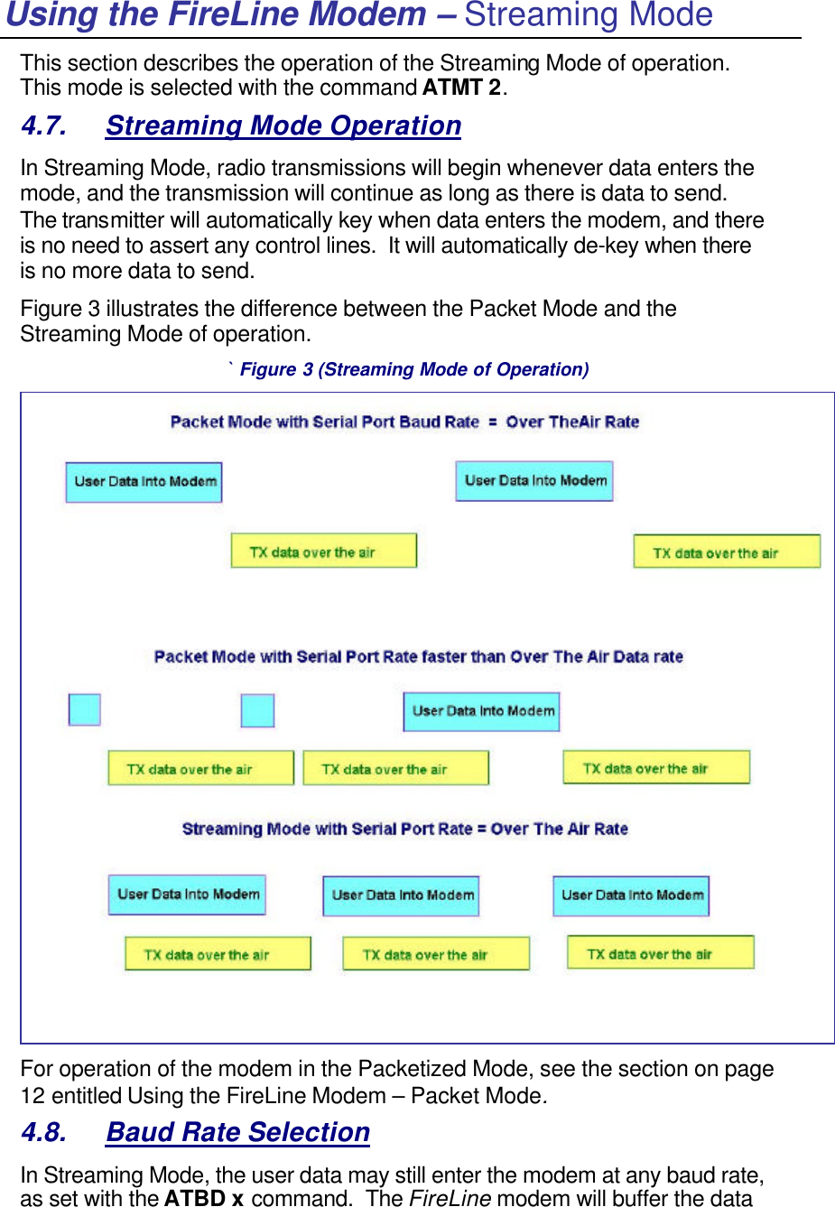 Using the FireLine Modem – Streaming Mode This section describes the operation of the Streaming Mode of operation.  This mode is selected with the command ATMT 2.   4.7. Streaming Mode Operation In Streaming Mode, radio transmissions will begin whenever data enters the mode, and the transmission will continue as long as there is data to send.  The transmitter will automatically key when data enters the modem, and there is no need to assert any control lines.  It will automatically de-key when there is no more data to send.  Figure 3 illustrates the difference between the Packet Mode and the Streaming Mode of operation.  ` Figure 3 (Streaming Mode of Operation)  For operation of the modem in the Packetized Mode, see the section on page 12 entitled Using the FireLine Modem – Packet Mode.  4.8. Baud Rate Selection In Streaming Mode, the user data may still enter the modem at any baud rate, as set with the ATBD x command.  The FireLine modem will buffer the data 