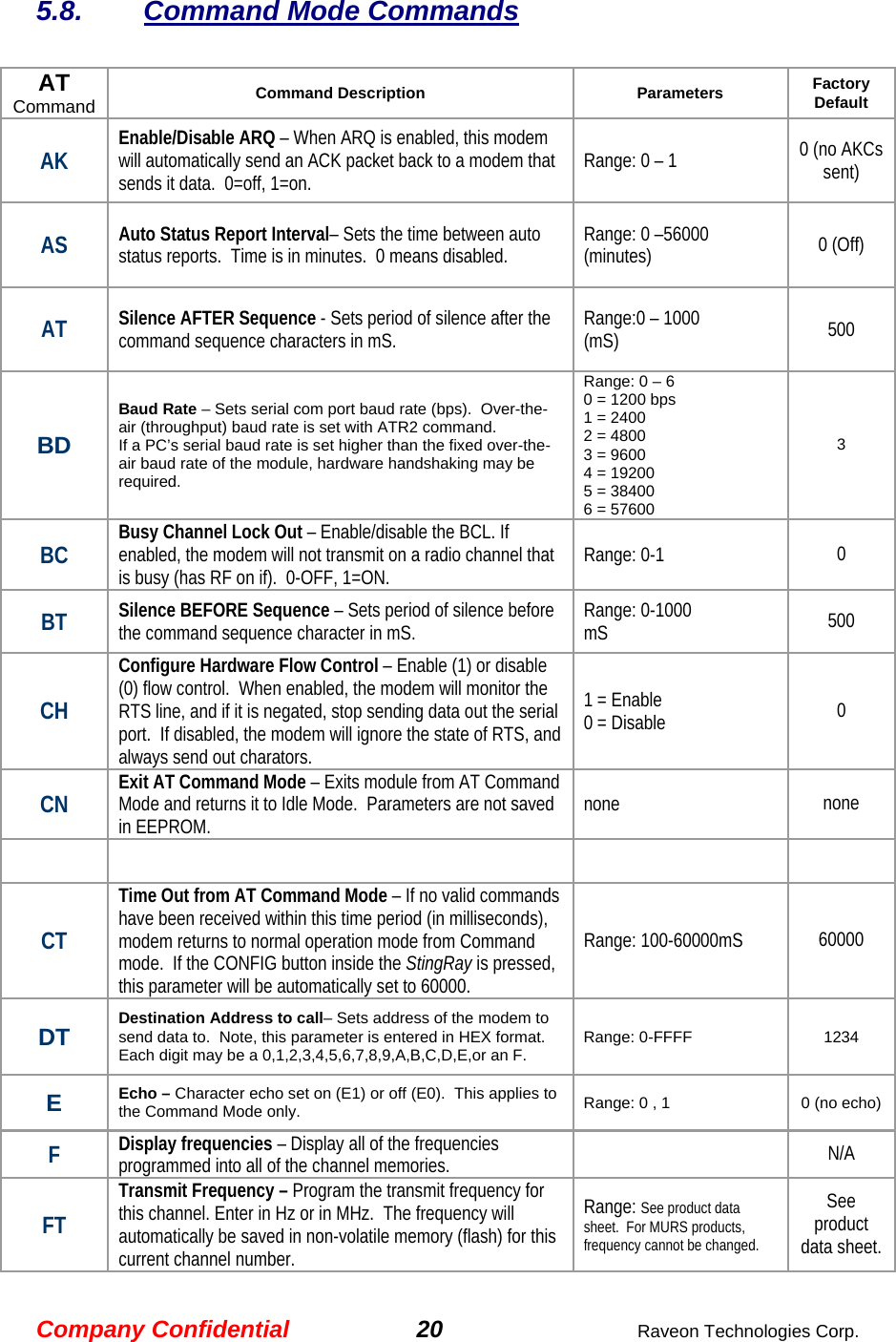 Company Confidential 20  Raveon Technologies Corp. 5.8. Command Mode Commands  AT Command Command Description Parameters Factory Default  AK Enable/Disable ARQ – When ARQ is enabled, this modem will automatically send an ACK packet back to a modem that sends it data.  0=off, 1=on.   Range: 0 – 1   0 (no AKCs sent) AS Auto Status Report Interval– Sets the time between auto status reports.  Time is in minutes.  0 means disabled.   Range: 0 –56000 (minutes)   0 (Off)  AT Silence AFTER Sequence - Sets period of silence after the command sequence characters in mS.   Range:0 – 1000 (mS)   500  BD Baud Rate – Sets serial com port baud rate (bps).  Over-the-air (throughput) baud rate is set with ATR2 command.  If a PC’s serial baud rate is set higher than the fixed over-the-air baud rate of the module, hardware handshaking may be required.  Range: 0 – 6  0 = 1200 bps  1 = 2400  2 = 4800  3 = 9600  4 = 19200  5 = 38400  6 = 57600  3 BC Busy Channel Lock Out – Enable/disable the BCL. If enabled, the modem will not transmit on a radio channel that is busy (has RF on if).  0-OFF, 1=ON.  Range: 0-1  0  BT Silence BEFORE Sequence – Sets period of silence before the command sequence character in mS.   Range: 0-1000  mS  500  CH Configure Hardware Flow Control – Enable (1) or disable (0) flow control.  When enabled, the modem will monitor the RTS line, and if it is negated, stop sending data out the serial port.  If disabled, the modem will ignore the state of RTS, and always send out charators.    1 = Enable 0 = Disable  0 CN Exit AT Command Mode – Exits module from AT Command Mode and returns it to Idle Mode.  Parameters are not saved in EEPROM.  none  none      CT Time Out from AT Command Mode – If no valid commands have been received within this time period (in milliseconds), modem returns to normal operation mode from Command mode.  If the CONFIG button inside the StingRay is pressed, this parameter will be automatically set to 60000.   Range: 100-60000mS   60000  DT Destination Address to call– Sets address of the modem to send data to.  Note, this parameter is entered in HEX format. Each digit may be a 0,1,2,3,4,5,6,7,8,9,A,B,C,D,E,or an F.   Range: 0-FFFF  1234 E  Echo – Character echo set on (E1) or off (E0).  This applies to the Command Mode only.  Range: 0 , 1  0 (no echo) F  Display frequencies – Display all of the frequencies programmed into all of the channel memories.    N/A FT Transmit Frequency – Program the transmit frequency for this channel. Enter in Hz or in MHz.  The frequency will automatically be saved in non-volatile memory (flash) for this current channel number. Range: See product data sheet.  For MURS products, frequency cannot be changed. See product data sheet. 
