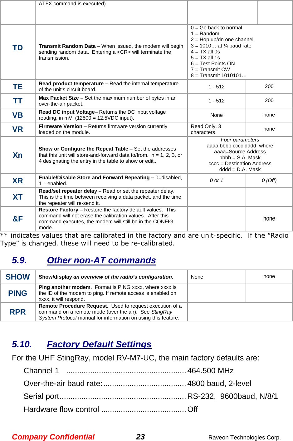 Company Confidential 23  Raveon Technologies Corp. ATFX command is executed) TD  Transmit Random Data – When issued, the modem will begin sending random data.  Entering a &lt;CR&gt; will terminate the transmission.  0 = Go back to normal 1 = Random 2 = Hop up/dn one channel 3 = 1010… at ¼ baud rate 4 = TX all 0s 5 = TX all 1s 6 = Test Points ON 7 = Transmit CW  8 = Transmit 1010101… TE  Read product temperature – Read the internal temperature of the unit’s circuit board. 1 - 512  200 TT  Max Packet Size – Set the maximum number of bytes in an over-the-air packet.   1 - 512  200 VB  Read DC input Voltage– Returns the DC input voltage reading, in mV  (12500 = 12.5VDC input).   None  none VR  Firmware Version – Returns firmware version currently loaded on the module.   Read Only, 3 characters  none  Xn  Show or Configure the Repeat Table – Set the addresses that this unit will store-and-forward data to/from.  n = 1, 2, 3, or 4 designating the entry in the table to show or edit..  Four parameters aaaa bbbb cccc dddd  where aaaa=Source Address bbbb = S.A. Mask cccc = Destination Address dddd = D.A. Mask XR  Enable/Disable Store and Forward Repeating – 0=disabled, 1 – enabled. 0 or 1  0 (Off) XT  Read/set repeater delay – Read or set the repeater delay.  This is the time between receiving a data packet, and the time the repeater will re-send it.    &amp;F Restore Factory – Restore the factory default values.  This command will not erase the calibration values.  After this command executes, the modem will still be in the CONFIG mode.    none ** indicates values that are calibrated in the factory and are unit-specific.  If the “Radio Type” is changed, these will need to be re-calibrated.   5.9.  Other non-AT commands SHOW  Show/display an overview of the radio’s configuration. None  none  PING  Ping another modem.  Format is PING xxxx, where xxxx is the ID of the modem to ping. If remote access is enabled on xxxx, it will respond.     RPR  Remote Procedure Request.  Used to request execution of a command on a remote mode (over the air).  See StingRay System Protocol manual for information on using this feature.     5.10.  Factory Default Settings For the UHF StingRay, model RV-M7-UC, the main factory defaults are: Channel 1   .......................................................464.500 MHz Over-the-air baud rate:......................................4800 baud, 2-level Serial port.......................................................... RS-232,  9600baud, N/8/1 Hardware flow control .......................................Off 