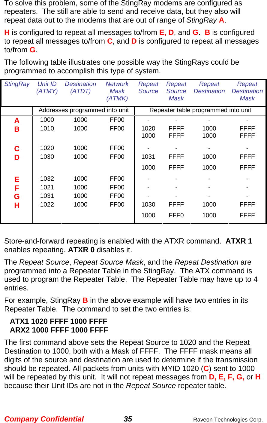 Company Confidential 35  Raveon Technologies Corp. To solve this problem, some of the StingRay modems are configured as repeaters.  The still are able to send and receive data, but they also will repeat data out to the modems that are out of range of StingRay A.  H is configured to repeat all messages to/from E, D, and G.  B is configured to repeat all messages to/from C, and D is configured to repeat all messages to/from G.  The following table illustrates one possible way the StingRays could be programmed to accomplish this type of system.   StingRay Unit ID (ATMY)  Destination(ATDT)  Network Mask (ATMK) RepeatSource  RepeatSourceMask Repeat Destination  Repeat DestinationMask  Addresses programmed into unit  Repeater table programmed into unit A  1000 1000  FF00  -  -  -  - 1020 FFFF  1000  FFFF B  1010 1000  FF00 1000 FFFF  1000  FFFF C  1020 1000  FF00  -  -  -  - 1031 FFFF  1000  FFFF D  1030 1000  FF00 1000 FFFF  1000  FFFF E  1032 1000  FF00  -  -  -  - F  1021 1000  FF00  -  -  -  - G  1031 1000  FF00  -  -  -  - 1030 FFFF  1000  FFFF H  1022 1000  FF00 1000 FFF0  1000  FFFF  Store-and-forward repeating is enabled with the ATXR command.  ATXR 1 enables repeating. ATXR 0 disables it.  The Repeat Source, Repeat Source Mask, and the Repeat Destination are programmed into a Repeater Table in the StingRay.  The ATX command is used to program the Repeater Table.  The Repeater Table may have up to 4 entries.   For example, StingRay B in the above example will have two entries in its Repeater Table.  The command to set the two entries is: ATX1 1020 FFFF 1000 FFFF ARX2 1000 FFFF 1000 FFFF The first command above sets the Repeat Source to 1020 and the Repeat Destination to 1000, both with a Mask of FFFF.  The FFFF mask means all digits of the source and destination are used to determine if the transmission should be repeated. All packets from units with MYID 1020 (C) sent to 1000 will be repeated by this unit.  It will not repeat messages from D, E, F, G, or H because their Unit IDs are not in the Repeat Source repeater table.  