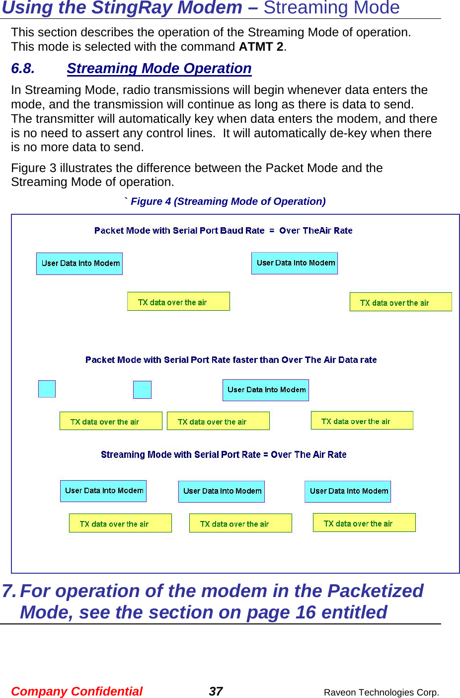 Company Confidential 37  Raveon Technologies Corp. Using the StingRay Modem – Streaming Mode This section describes the operation of the Streaming Mode of operation.  This mode is selected with the command ATMT 2.   6.8. Streaming Mode Operation In Streaming Mode, radio transmissions will begin whenever data enters the mode, and the transmission will continue as long as there is data to send.  The transmitter will automatically key when data enters the modem, and there is no need to assert any control lines.  It will automatically de-key when there is no more data to send.  Figure 3 illustrates the difference between the Packet Mode and the Streaming Mode of operation.  ` Figure 4 (Streaming Mode of Operation)  7. For operation of the modem in the Packetized Mode, see the section on page 16 entitled 