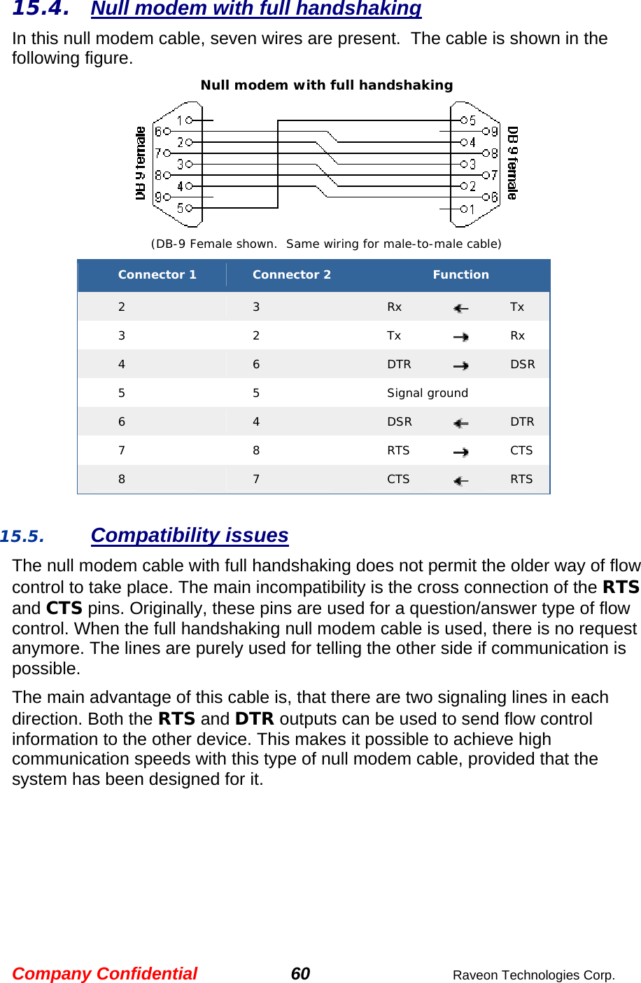 Company Confidential 60  Raveon Technologies Corp. 15.4.  Null modem with full handshaking In this null modem cable, seven wires are present.  The cable is shown in the following figure.  Null modem with full handshaking  (DB-9 Female shown.  Same wiring for male-to-male cable) Connector 1  Connector 2  Function 2  3  Rx  Tx 3  2  Tx  Rx 4  6  DTR  DSR 5  5  Signal ground 6  4  DSR  DTR 7  8  RTS  CTS 8  7  CTS  RTS  15.5. Compatibility issues The null modem cable with full handshaking does not permit the older way of flow control to take place. The main incompatibility is the cross connection of the RTS and CTS pins. Originally, these pins are used for a question/answer type of flow control. When the full handshaking null modem cable is used, there is no request anymore. The lines are purely used for telling the other side if communication is possible.  The main advantage of this cable is, that there are two signaling lines in each direction. Both the RTS and DTR outputs can be used to send flow control information to the other device. This makes it possible to achieve high communication speeds with this type of null modem cable, provided that the system has been designed for it.    