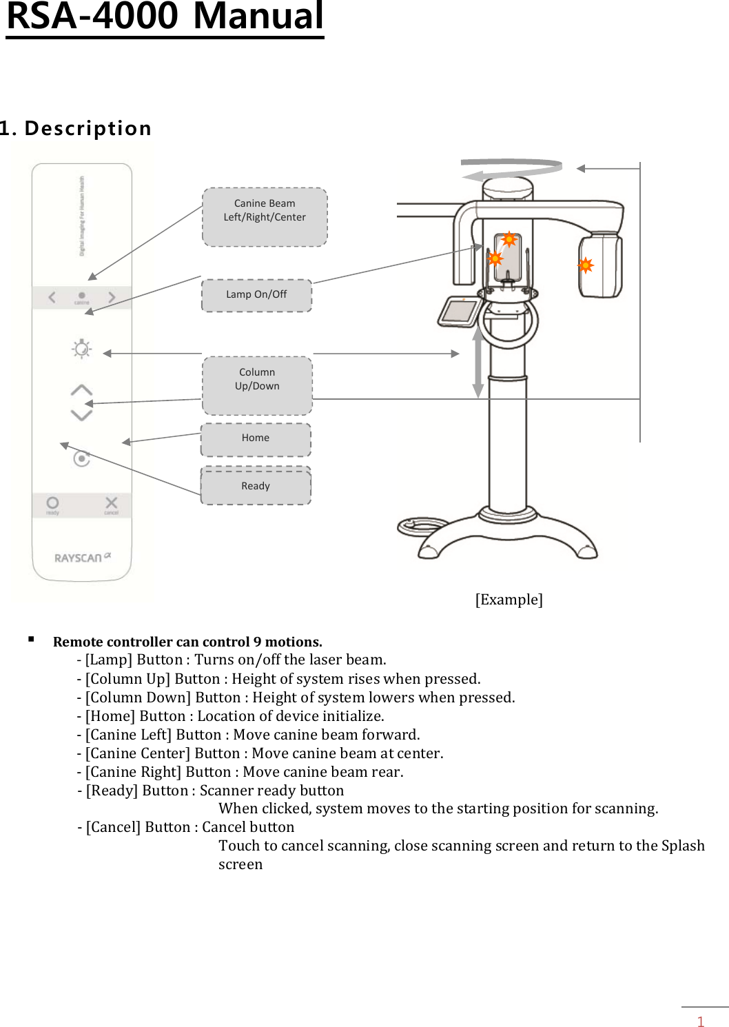 Ray RSA4000 Zigbee Remote controller User Manual RSA 4000 Manual ff