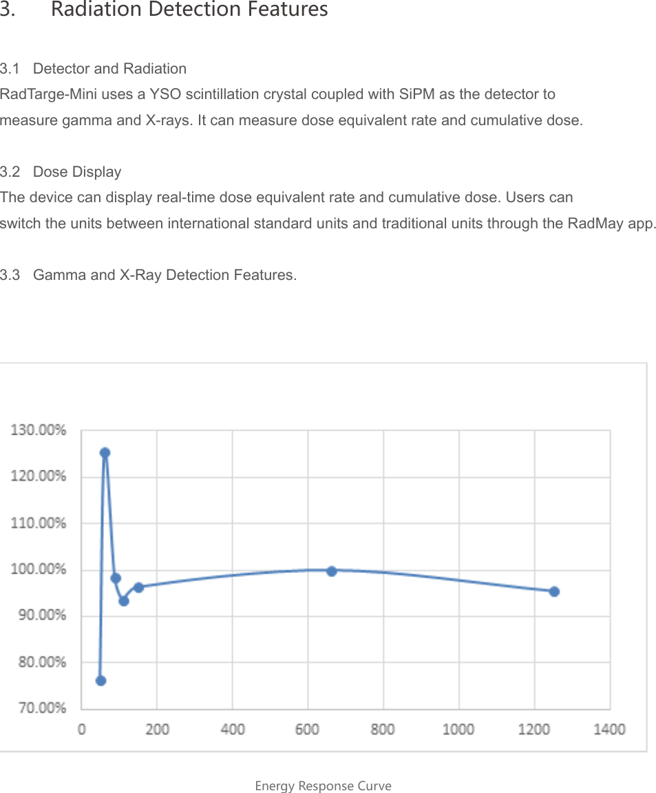 3.1   Detector and RadiationRadTarge-Mini uses a YSO scintillation crystal coupled with SiPM as the detector tomeasure gamma and X-rays. It can measure dose equivalent rate and cumulative dose.3.2   Dose DisplayThe device can display real-time dose equivalent rate and cumulative dose. Users canswitch the units between international standard units and traditional units through the RadMay app.3.3   Gamma and X-Ray Detection Features.Energy Response Curve3.  Radiation Detection Features