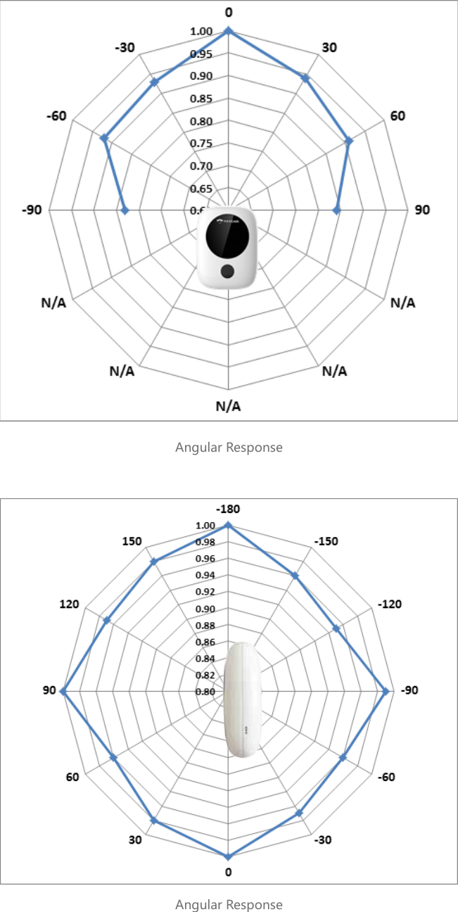 Angular ResponseAngular Response