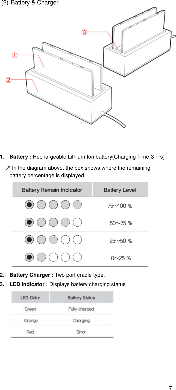 7  (2) Battery &amp; Charger           1.  Battery : Rechargeable Lithium Ion battery(Charging Time-3 hrs) ※ In the diagram above, the box shows where the remaining battery percentage is displayed.  2.  Battery Charger : Two port cradle type.  3.  LED indicator : Displays battery charging status      