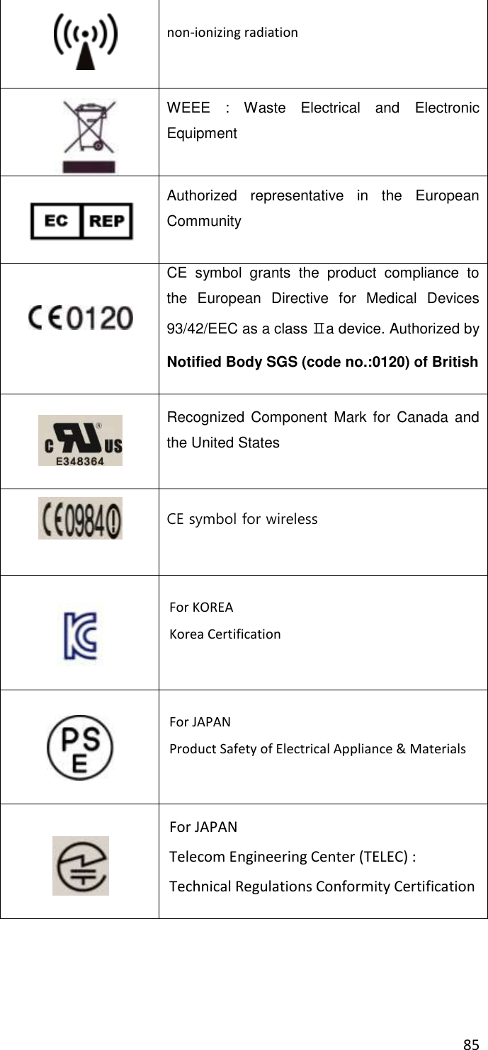 85        non-ionizing radiation   WEEE  :  Waste  Electrical  and  Electronic Equipment  Authorized  representative  in  the  European Community  CE  symbol  grants  the  product  compliance  to the  European  Directive  for  Medical  Devices 93/42/EEC as a class Ⅱa device. Authorized by Notified Body SGS (code no.:0120) of British  Recognized  Component  Mark  for  Canada  and the United States  CE symbol for wireless  For KOREA Korea Certification  For JAPAN Product Safety of Electrical Appliance &amp; Materials  For JAPAN Telecom Engineering Center (TELEC) : Technical Regulations Conformity Certification     