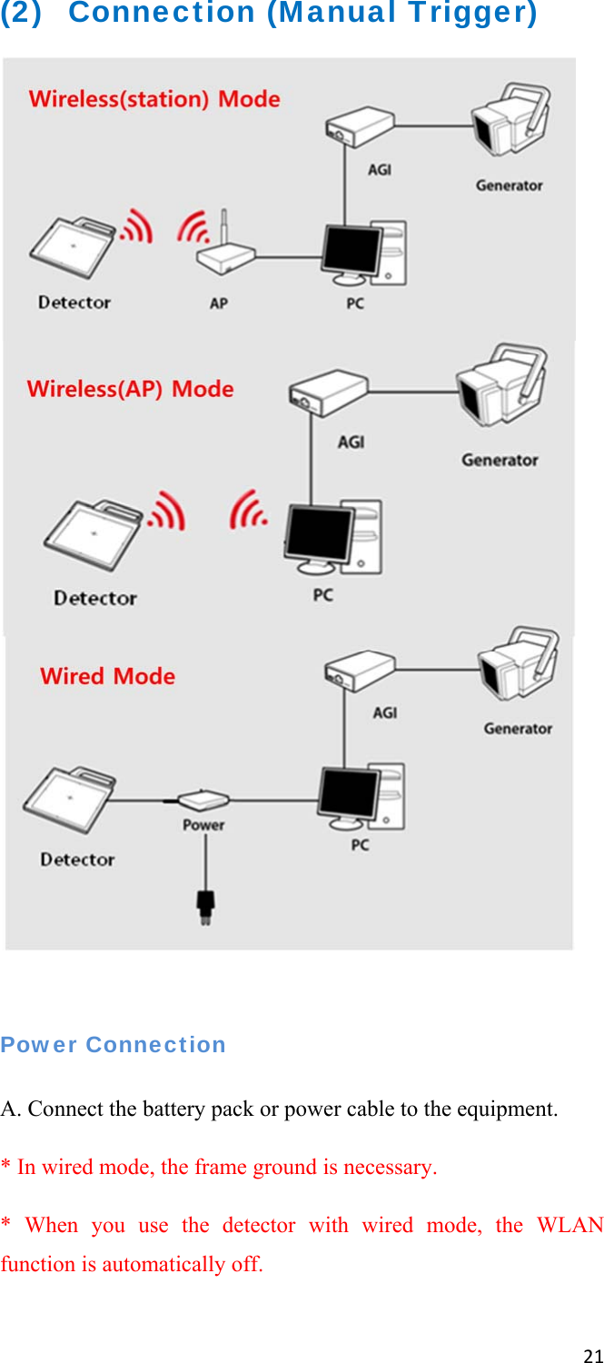 21(2) Connection (Manual Trigger)  Power Connection  A. Connect the battery pack or power cable to the equipment. * In wired mode, the frame ground is necessary.  * When you use the detector with wired mode, the WLAN function is automatically off. 
