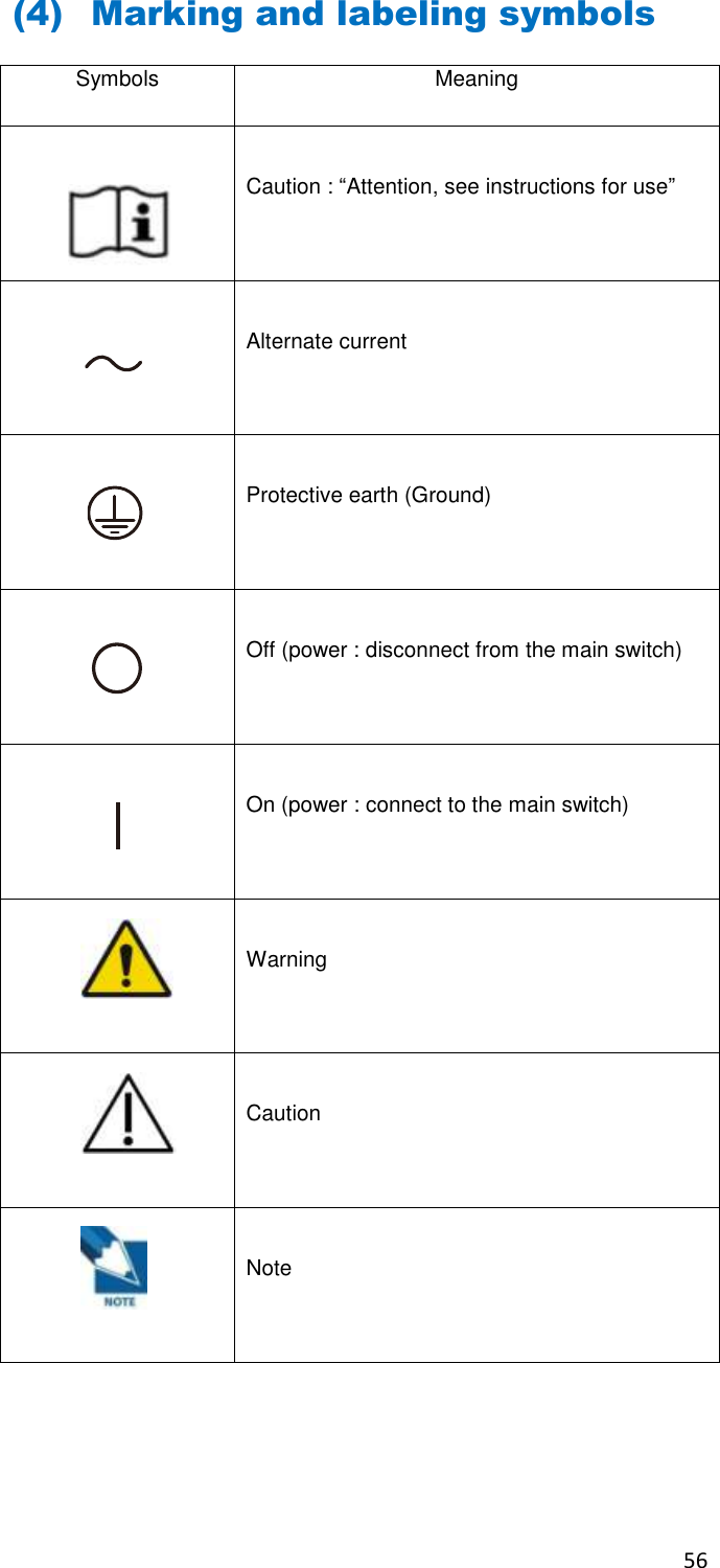 56  (4) Marking and labeling symbols Symbols Meaning  Caution : “Attention, see instructions for use”  Alternate current  Protective earth (Ground)  Off (power : disconnect from the main switch)  On (power : connect to the main switch)  Warning  Caution  Note 