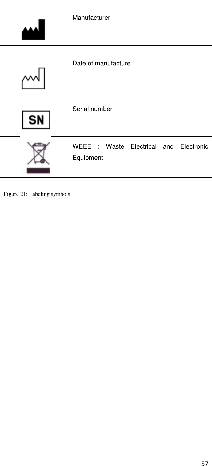 57   Manufacturer  Date of manufacture  Serial number   WEEE  :  Waste  Electrical  and  Electronic Equipment  Figure 21: Labeling symbols    