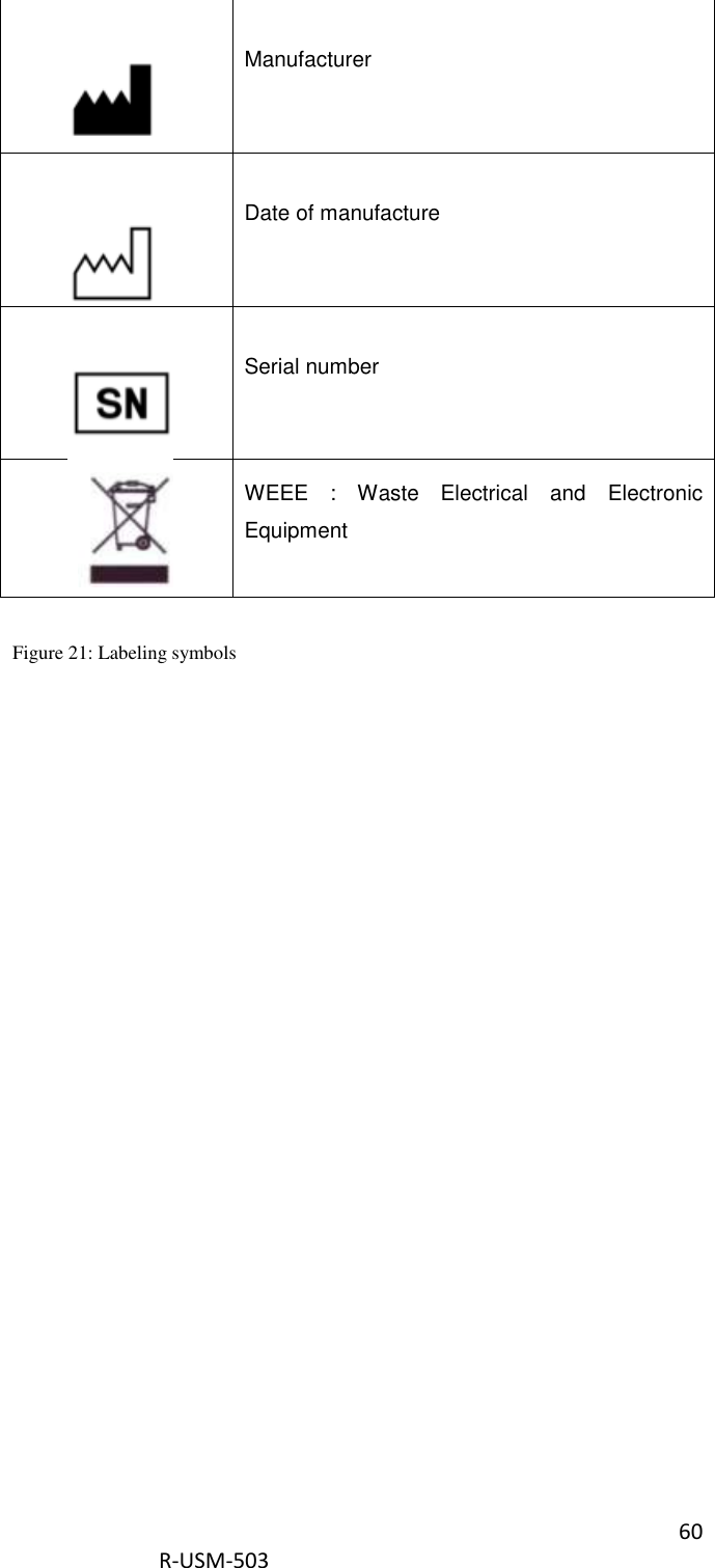 60  R-USM-503    Manufacturer  Date of manufacture  Serial number   WEEE  :  Waste  Electrical  and  Electronic Equipment  Figure 21: Labeling symbols    