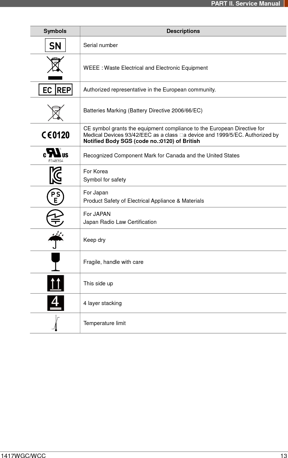 PART II. Service Manual  1417WGC/WCC 13 Symbols Descriptions  Serial number  WEEE : Waste Electrical and Electronic Equipment  Authorized representative in the European community.  Batteries Marking (Battery Directive 2006/66/EC)  CE symbol grants the equipment compliance to the European Directive for Medical Devices 93/42/EEC as a class �a device and 1999/5/EC. Authorized by Notified Body SGS (code no.:0120) of British  Recognized Component Mark for Canada and the United States  For Korea Symbol for safety  For Japan Product Safety of Electrical Appliance &amp; Materials  For JAPAN Japan Radio Law Certification  Keep dry  Fragile, handle with care  This side up  4 layer stacking  Temperature limit        