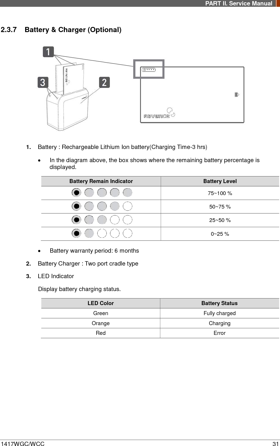 PART II. Service Manual  1417WGC/WCC 31 2.3.7 Battery &amp; Charger (Optional)  1. Battery : Rechargeable Lithium Ion battery(Charging Time-3 hrs) • In the diagram above, the box shows where the remaining battery percentage is displayed. Battery Remain Indicator Battery Level  75~100 %  50~75 %  25~50 %  0~25 % • Battery warranty period: 6 months 2. Battery Charger : Two port cradle type 3. LED Indicator Display battery charging status. LED Color Battery Status Green Fully charged Orange Charging Red  Error   
