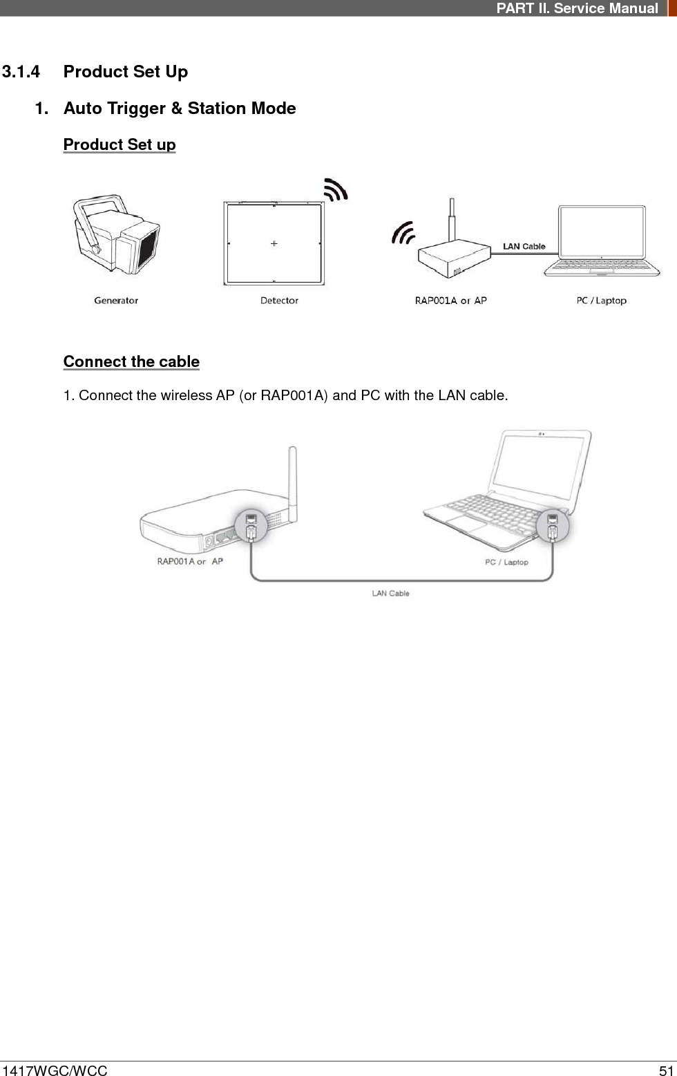PART II. Service Manual  1417WGC/WCC 51 3.1.4 Product Set Up 1. Auto Trigger &amp; Station Mode Product Set up   Connect the cable 1. Connect the wireless AP (or RAP001A) and PC with the LAN cable.     