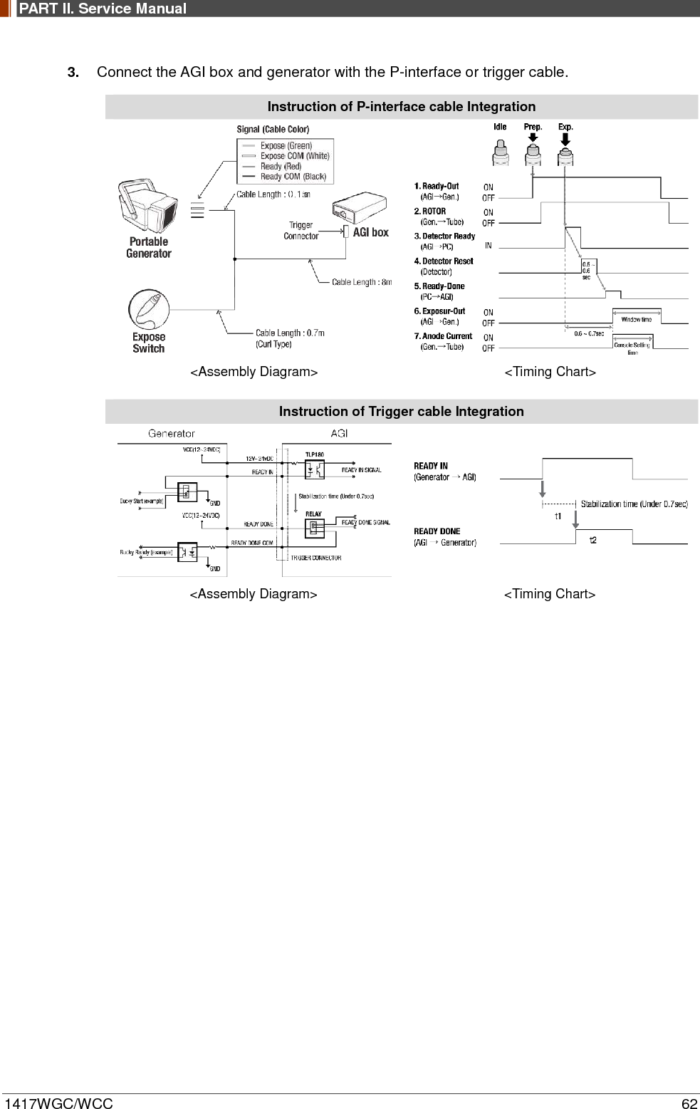 PART II. Service Manual  1417WGC/WCC 62 3. Connect the AGI box and generator with the P-interface or trigger cable. Instruction of P-interface cable Integration   &lt;Assembly Diagram&gt; &lt;Timing Chart&gt;  Instruction of Trigger cable Integration   &lt;Assembly Diagram&gt; &lt;Timing Chart&gt;     