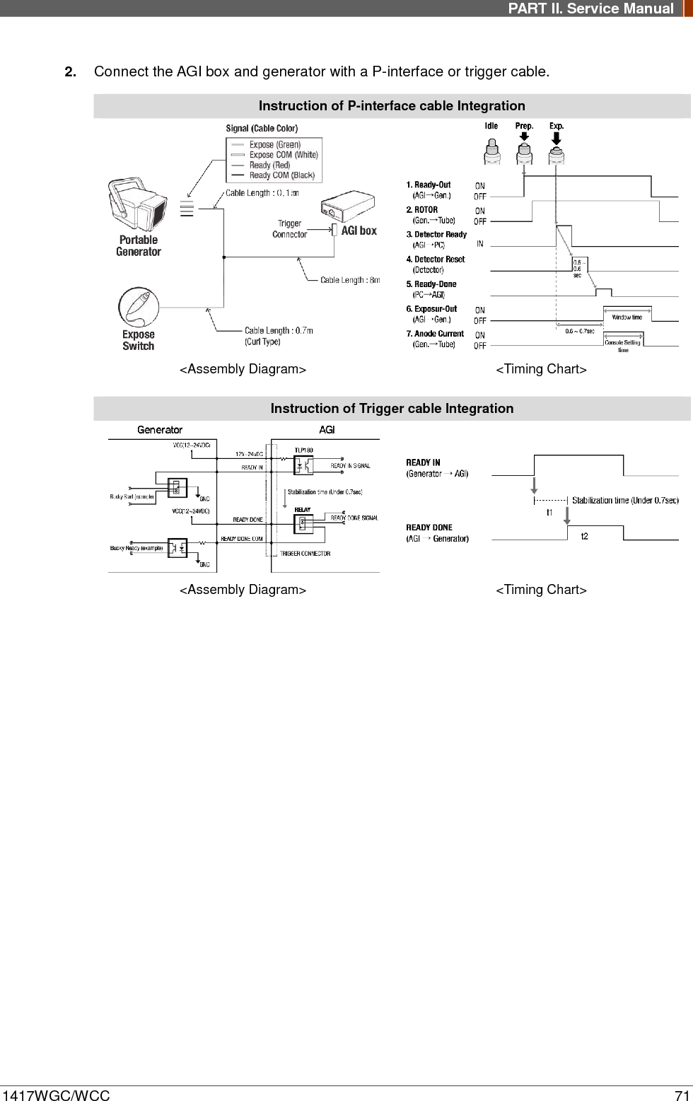 PART II. Service Manual  1417WGC/WCC 71 2. Connect the AGI box and generator with a P-interface or trigger cable. Instruction of P-interface cable Integration   &lt;Assembly Diagram&gt; &lt;Timing Chart&gt;  Instruction of Trigger cable Integration   &lt;Assembly Diagram&gt; &lt;Timing Chart&gt;    