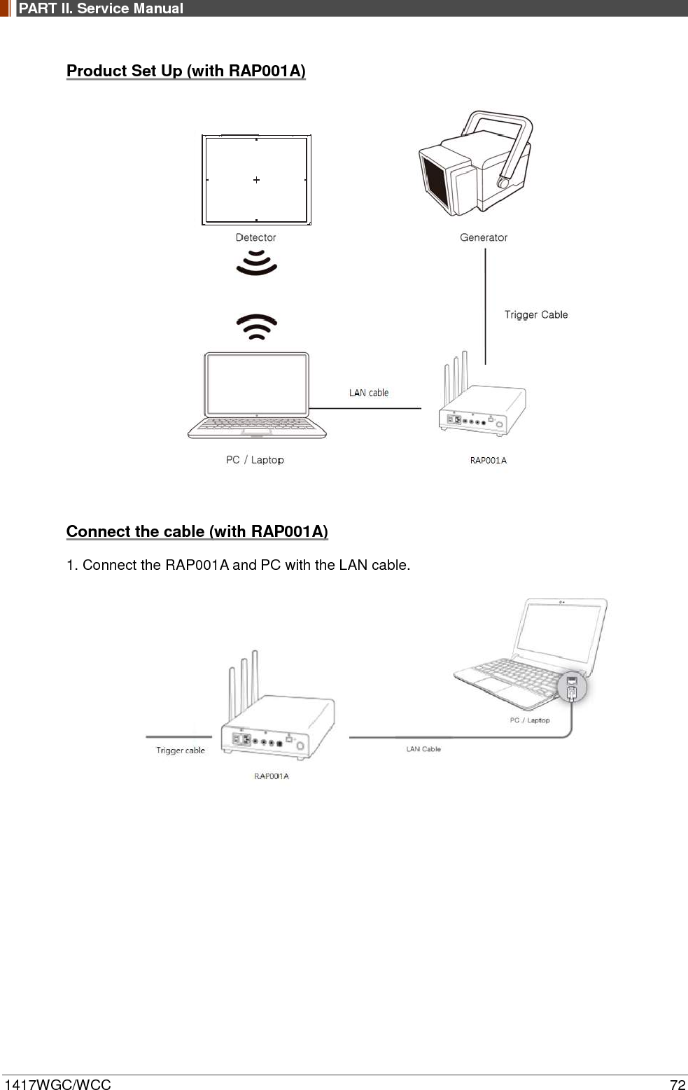 PART II. Service Manual  1417WGC/WCC 72 Product Set Up (with RAP001A)   Connect the cable (with RAP001A) 1. Connect the RAP001A and PC with the LAN cable.      