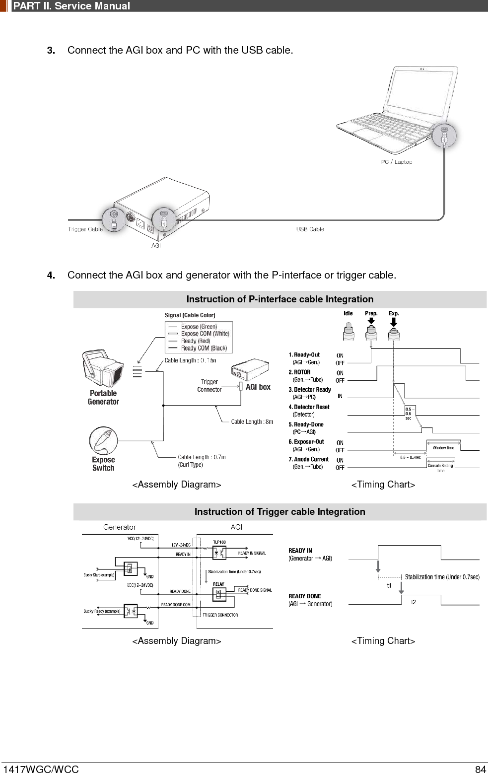 PART II. Service Manual  1417WGC/WCC 84 3. Connect the AGI box and PC with the USB cable.            4. Connect the AGI box and generator with the P-interface or trigger cable. Instruction of P-interface cable Integration   &lt;Assembly Diagram&gt; &lt;Timing Chart&gt;  Instruction of Trigger cable Integration   &lt;Assembly Diagram&gt; &lt;Timing Chart&gt;    