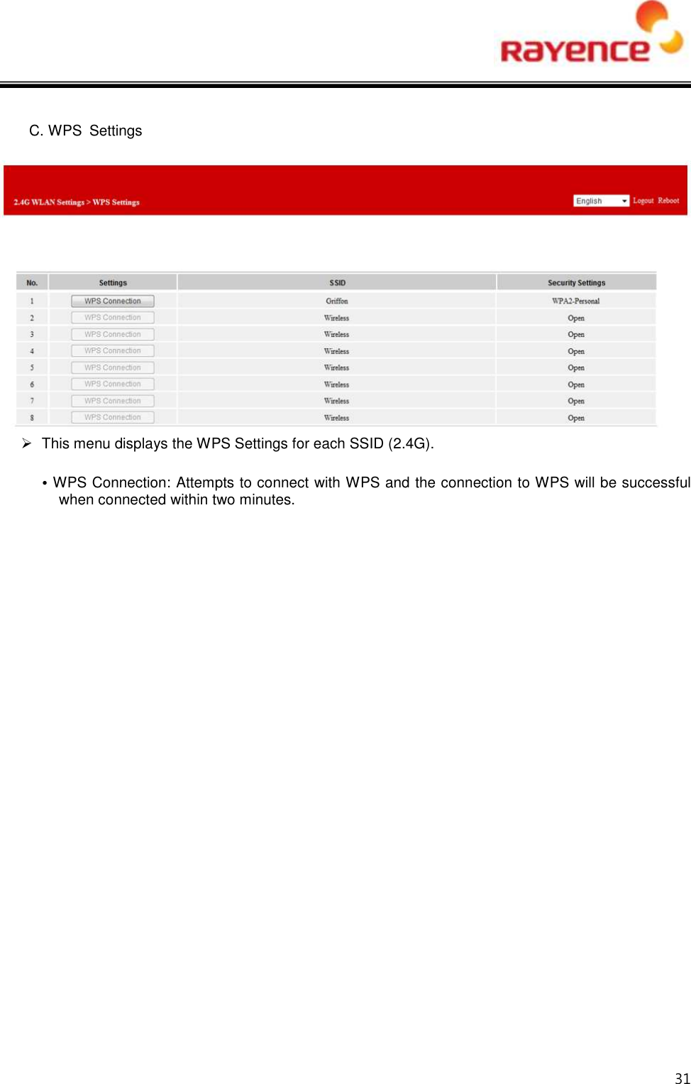  31  C. WPS  Settings    This menu displays the WPS Settings for each SSID (2.4G).  • WPS Connection: Attempts to connect with WPS and the connection to WPS will be successful when connected within two minutes. 