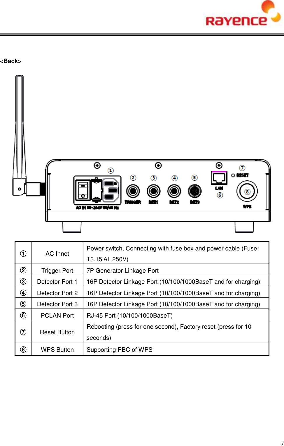  7    &lt;Back&gt;      ① AC Innet Power switch, Connecting with fuse box and power cable (Fuse: T3.15 AL 250V) ② Trigger Port 7P Generator Linkage Port ③ Detector Port 1 16P Detector Linkage Port (10/100/1000BaseT and for charging) ④ Detector Port 2 16P Detector Linkage Port (10/100/1000BaseT and for charging) ⑤ Detector Port 3 16P Detector Linkage Port (10/100/1000BaseT and for charging) ⑥ PCLAN Port RJ-45 Port (10/100/1000BaseT) ⑦ Reset Button Rebooting (press for one second), Factory reset (press for 10 seconds) ⑧ WPS Button Supporting PBC of WPS 