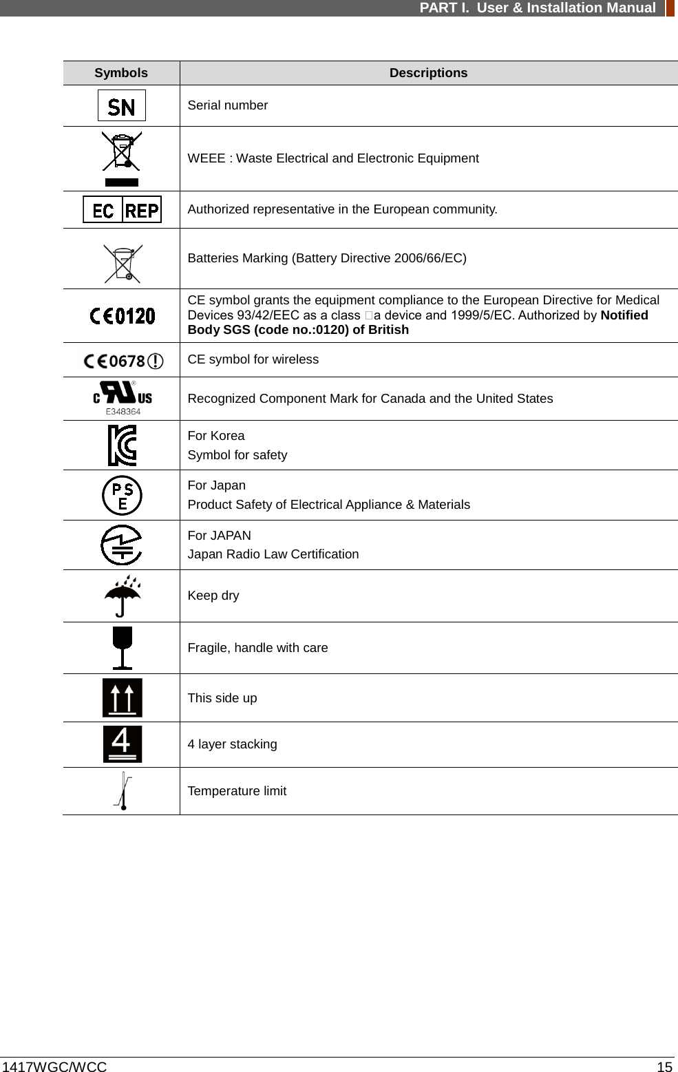 PART I. User &amp; Installation Manual  1417WGC/WCC 15 Symbols Descriptions  Serial number  WEEE : Waste Electrical and Electronic Equipment  Authorized representative in the European community.  Batteries Marking (Battery Directive 2006/66/EC)  CE symbol grants the equipment compliance to the European Directive for Medical Devices 93/42/EEC as a class �a device and 1999/5/EC. Authorized by Notified Body SGS (code no.:0120) of British    CE symbol for wireless  Recognized Component Mark for Canada and the United States  For Korea Symbol for safety  For Japan Product Safety of Electrical Appliance &amp; Materials  For JAPAN Japan Radio Law Certification  Keep dry  Fragile, handle with care  This side up  4 layer stacking  Temperature limit       