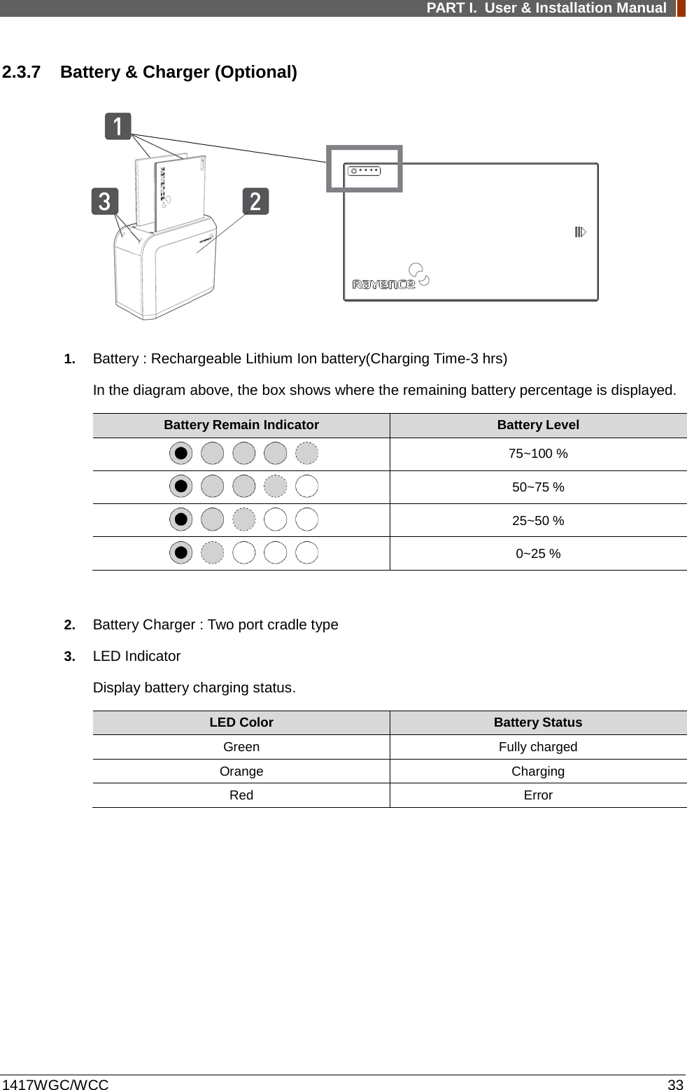 PART I. User &amp; Installation Manual  1417WGC/WCC 33 2.3.7 Battery &amp; Charger (Optional)  1. Battery : Rechargeable Lithium Ion battery(Charging Time-3 hrs) In the diagram above, the box shows where the remaining battery percentage is displayed. Battery Remain Indicator Battery Level  75~100 %  50~75 %  25~50 %  0~25 %  2. Battery Charger : Two port cradle type 3. LED Indicator Display battery charging status. LED Color Battery Status Green Fully charged Orange Charging Red  Error   