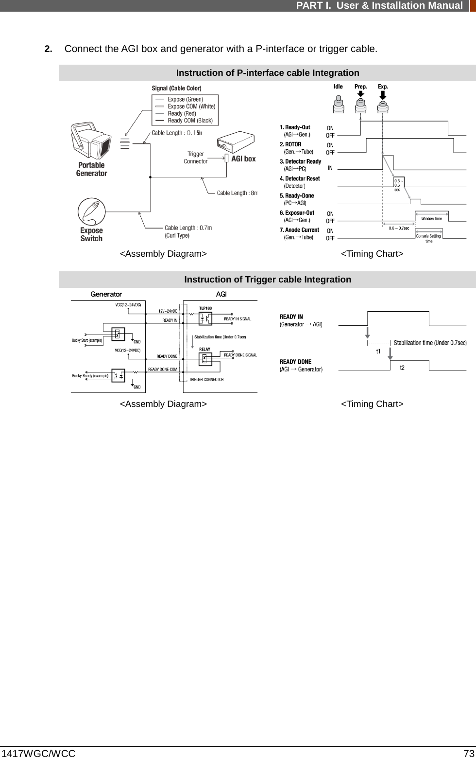 PART I. User &amp; Installation Manual  1417WGC/WCC 73 2. Connect the AGI box and generator with a P-interface or trigger cable. Instruction of P-interface cable Integration   &lt;Assembly Diagram&gt; &lt;Timing Chart&gt;  Instruction of Trigger cable Integration   &lt;Assembly Diagram&gt; &lt;Timing Chart&gt;    