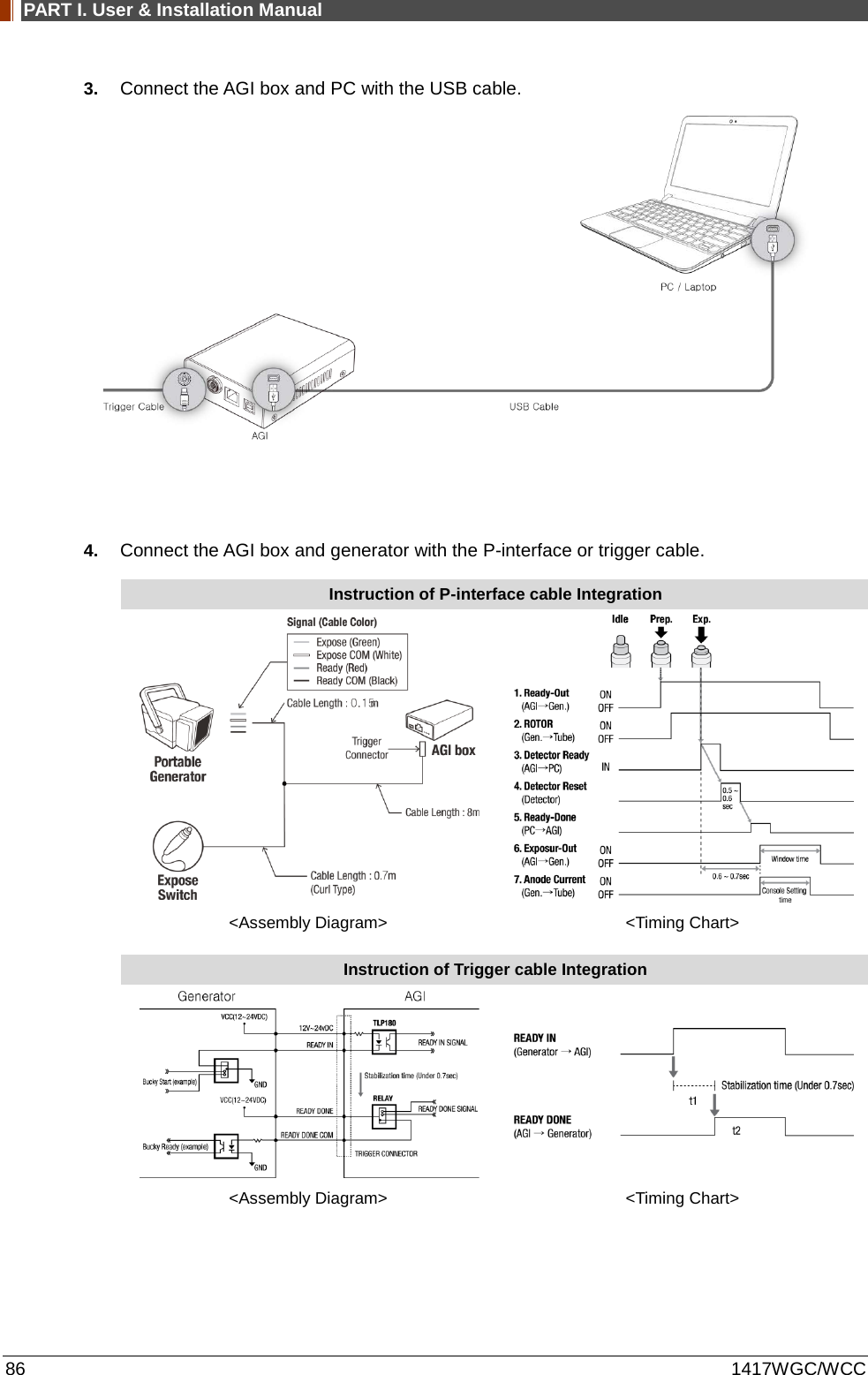 PART I. User &amp; Installation Manual 86 1417WGC/WCC 3. Connect the AGI box and PC with the USB cable.             4. Connect the AGI box and generator with the P-interface or trigger cable. Instruction of P-interface cable Integration   &lt;Assembly Diagram&gt; &lt;Timing Chart&gt;  Instruction of Trigger cable Integration   &lt;Assembly Diagram&gt; &lt;Timing Chart&gt;    