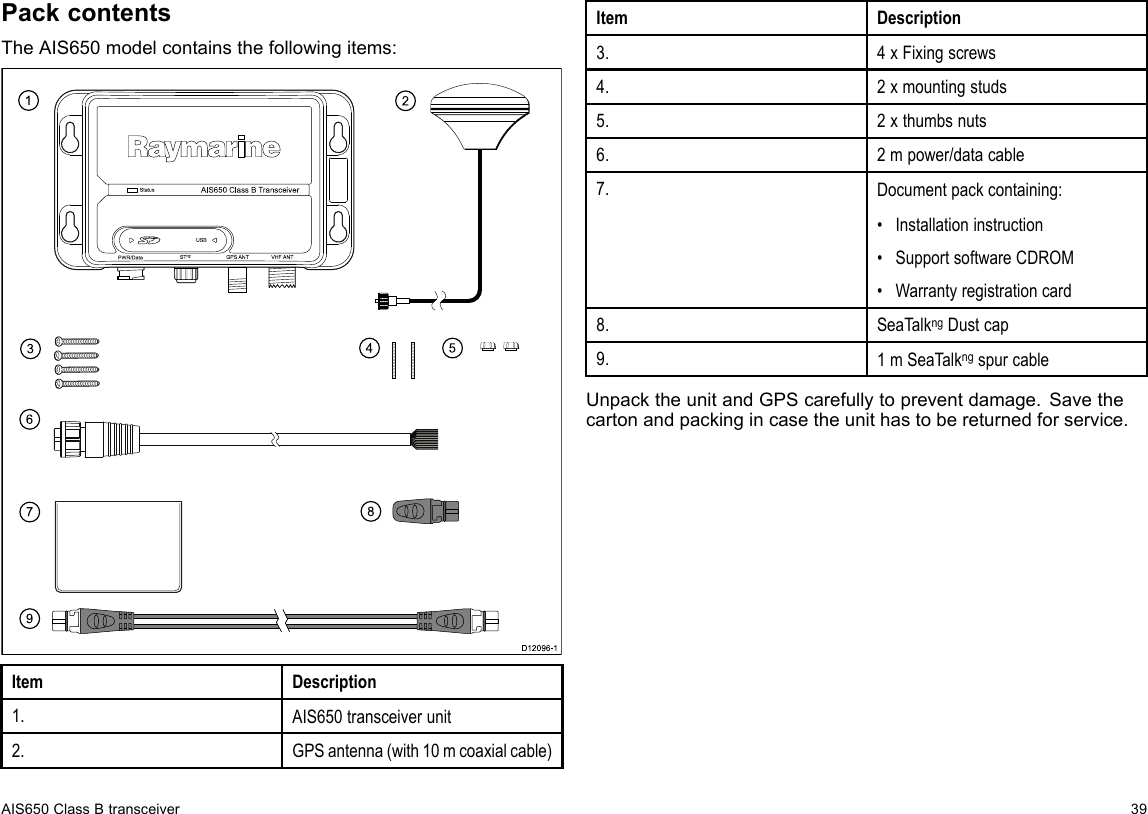 PackcontentsTheAIS650modelcontainsthefollowingitems:123456789Sta tusP WR/Da ta S Tng VHF ANTAIS 65 0  C la s s  B Trans ce ive rGP S ANTUS BD12096-1ItemDescription1.AIS650transceiverunit2.GPSantenna(with10mcoaxialcable)ItemDescription3.4xFixingscrews4.2xmountingstuds5.2xthumbsnuts6.2mpower/datacable7.Documentpackcontaining:•Installationinstruction•SupportsoftwareCDROM•Warrantyregistrationcard8.SeaTalkngDustcap9.1mSeaTalkngspurcableUnpacktheunitandGPScarefullytopreventdamage.Savethecartonandpackingincasetheunithastobereturnedforservice.AIS650ClassBtransceiver39