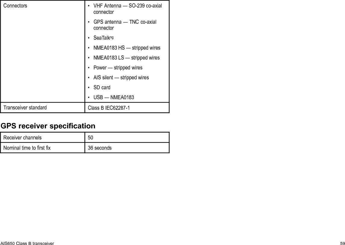 60AIS350/AIS650Installationinstructions