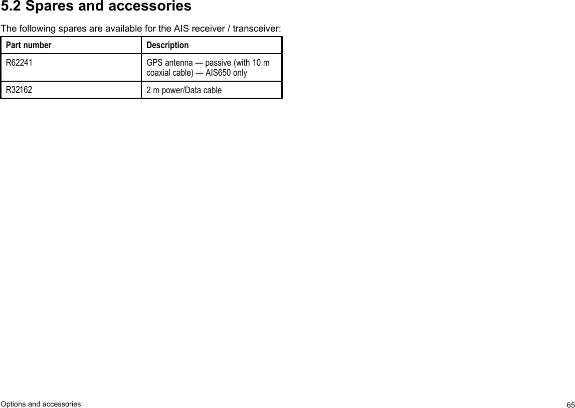 5.2SparesandaccessoriesThefollowingsparesareavailablefortheAISreceiver/transceiver:PartnumberDescriptionR62241GPSantenna—passive(with10mcoaxialcable)—AIS650onlyR321622mpower/DatacableOptionsandaccessories65