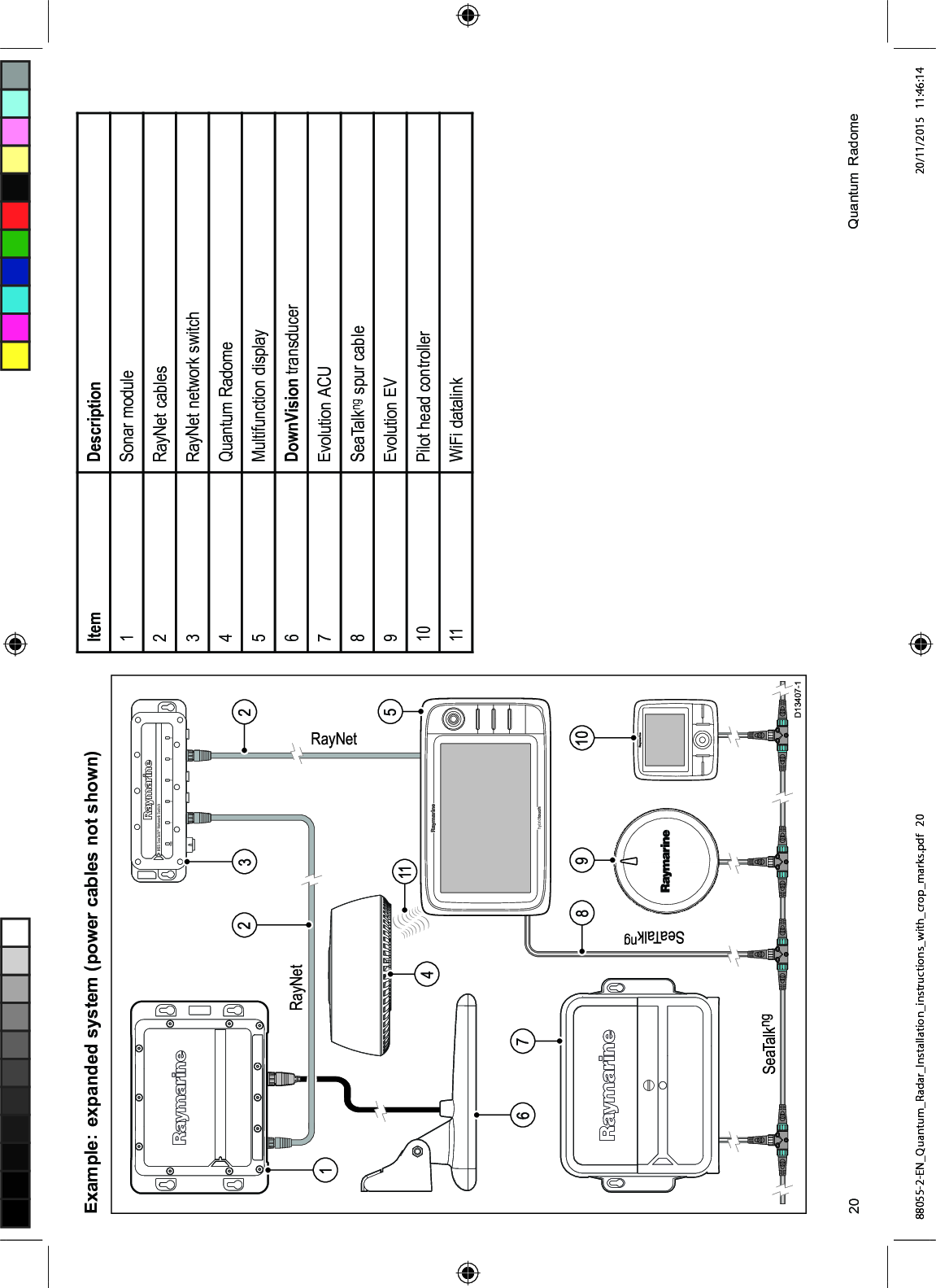 ([DPSOH H[SDQGHG V\VWHP SRZHU FDEOHV QRW VKRZQ,WHP 'HVFULSWLRQ6RQDU PRGXOH 5D\1HW FDEOHV 5D\1HW QHWZRUN VZLWFK4XDQWXP 5DGRPH0XOWLIXQFWLRQ GLVSOD\'RZQ9LVLRQ WUDQVGXFHU(YROXWLRQ $&86HD7DONQJ VSXU FDEOH (YROXWLRQ (9 3LORW KHDG FRQWUROOHU :L)L GDWDOLQN 4XDQWXP 5DGRPH88055-2-EN_Quantum_Radar_Installation_instructions_with_crop_marks.pdf 20 20/11/2015 11:46:14