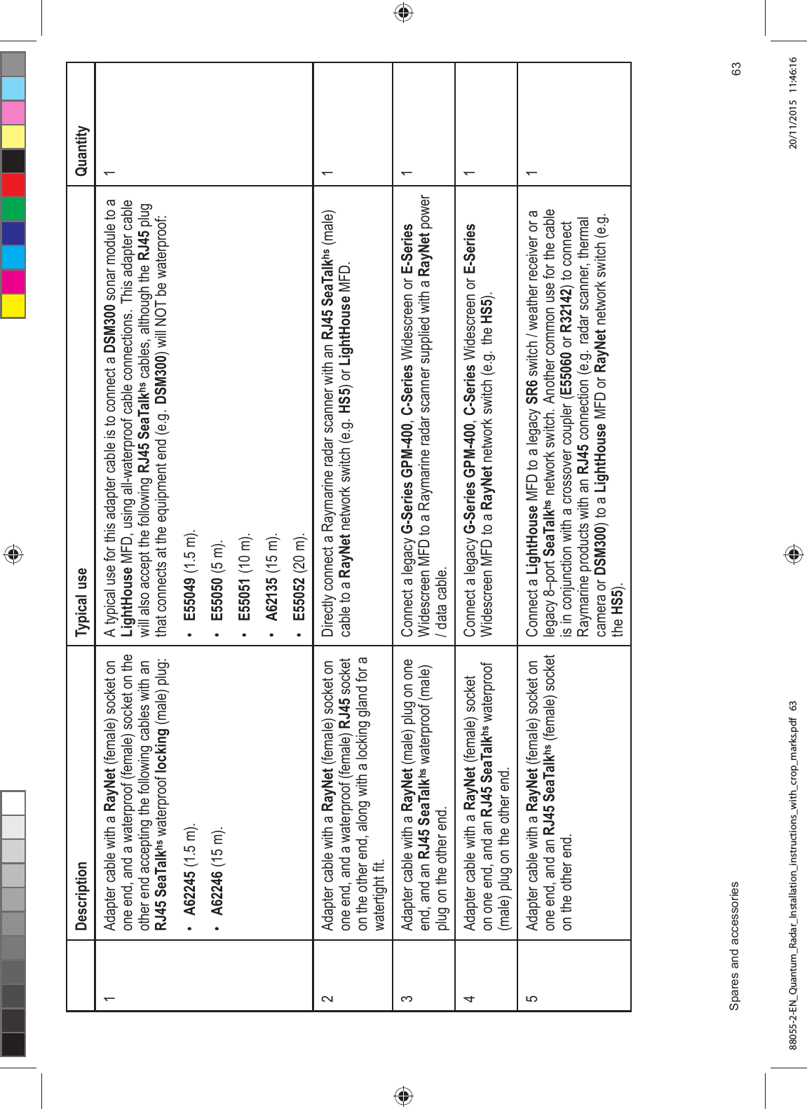 'HVFULSWLRQ 7\SLFDO XVH 4XDQWLW\$GDSWHU FDEOH ZLWK D 5D\1HW IHPDOH VRFNHW RQRQH HQG DQG D ZDWHUSURRI IHPDOH VRFNHW RQ WKHRWKHU HQG DFFHSWLQJ WKH IROORZLQJ FDEOHV ZLWK DQ5- 6HD7DONKV ZDWHUSURRI ORFNLQJ PDOH SOXJ$ P$ P$ W\SLFDO XVH IRU WKLV DGDSWHU FDEOH LV WR FRQQHFW D '60 VRQDU PRGXOH WR D/LJKW+RXVH 0)' XVLQJ DOOZDWHUSURRI FDEOH FRQQHFWLRQV 7KLV DGDSWHU FDEOHZLOO DOVR DFFHSW WKH IROORZLQJ 5- 6HD7DONKV FDEOHV DOWKRXJK WKH 5- SOXJWKDW FRQQHFWV DW WKH HTXLSPHQW HQG HJ '60 ZLOO 127 EH ZDWHUSURRI( P( P( P$ P( P$GDSWHU FDEOH ZLWK D 5D\1HW IHPDOH VRFNHW RQRQH HQG DQG D ZDWHUSURRI IHPDOH 5- VRFNHWRQ WKH RWKHU HQG DORQJ ZLWK D ORFNLQJ JODQG IRU DZDWHUWLJKW ¿W'LUHFWO\ FRQQHFW D 5D\PDULQH UDGDU VFDQQHU ZLWK DQ 5- 6HD7DONKV PDOHFDEOH WR D 5D\1HW QHWZRUN VZLWFK HJ +6 RU /LJKW+RXVH 0)'$GDSWHU FDEOH ZLWK D 5D\1HW PDOH SOXJ RQ RQHHQG DQG DQ 5- 6HD7DONKV ZDWHUSURRI PDOHSOXJ RQ WKH RWKHU HQG&RQQHFW D OHJDF\ *6HULHV *30&6HULHV :LGHVFUHHQ RU (6HULHV:LGHVFUHHQ 0)' WR D 5D\PDULQH UDGDU VFDQQHU VXSSOLHG ZLWK D 5D\1HW SRZHU GDWD FDEOH$GDSWHU FDEOH ZLWK D 5D\1HW IHPDOH VRFNHWRQ RQH HQG DQG DQ 5- 6HD7DONKV ZDWHUSURRIPDOH SOXJ RQ WKH RWKHU HQG&RQQHFW D OHJDF\ *6HULHV *30&6HULHV :LGHVFUHHQ RU (6HULHV:LGHVFUHHQ 0)' WR D 5D\1HW QHWZRUN VZLWFK HJ WKH +6$GDSWHU FDEOH ZLWK D 5D\1HW IHPDOH VRFNHW RQRQH HQG DQG DQ 5- 6HD7DONKV IHPDOH VRFNHWRQ WKH RWKHU HQG&RQQHFW D /LJKW+RXVH 0)' WR D OHJDF\ 65 VZLWFK ZHDWKHU UHFHLYHU RU DOHJDF\ ±SRUW 6HD7DONKV QHWZRUN VZLWFK $QRWKHU FRPPRQ XVH IRU WKH FDEOHLV LQ FRQMXQFWLRQ ZLWK D FURVVRYHU FRXSOHU ( RU 5 WR FRQQHFW5D\PDULQH SURGXFWV ZLWK DQ 5- FRQQHFWLRQ HJ UDGDU VFDQQHU WKHUPDOFDPHUD RU '60 WR D /LJKW+RXVH 0)' RU 5D\1HW QHWZRUN VZLWFK HJWKH +66SDUHV DQG DFFHVVRULHV 88055-2-EN_Quantum_Radar_Installation_instructions_with_crop_marks.pdf 63 20/11/2015 11:46:16