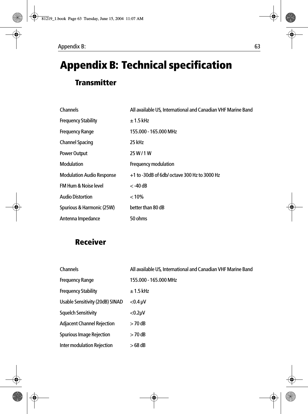 Appendix B:  63 Appendix B: Technical specificationTransmitter            Receiver            Channels All available US, International and Canadian VHF Marine BandFrequency Stability &plusmn; 1.5 kHzFrequency Range 155.000 - 165.000 MHzChannel Spacing 25 kHzPower Output 25 W / 1 WModulation Frequency modulationModulation Audio Response +1 to -30dB of 6db/ octave 300 Hz to 3000 HzFM Hum &amp; Noise level < -40 dBAudio Distortion < 10%Spurious &amp; Harmonic (25W) better than 80 dBAntenna Impedance 50 ohmsChannels All available US, International and Canadian VHF Marine BandFrequency Range 155.000 - 165.000 MHzFrequency Stability &plusmn; 1.5 kHzUsable Sensitivity (20dB) SINAD <0.4 &micro;V Squelch Sensitivity <0.2&micro;VAdjacent Channel Rejection > 70 dBSpurious Image Rejection > 70 dBInter modulation Rejection > 68 dB81219_1.book  Page 63  Tuesday, June 15, 2004  11:07 AM