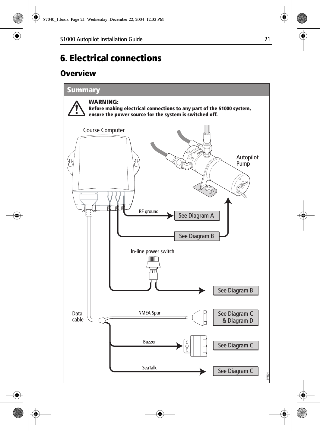 S1000 Autopilot Installation Guide 216. Electrical connectionsOverviewSeaTalk See Diagram AD7522-1RF groundBuzzerNMEA SpurCourse ComputerAutopilot PumpData cableSee Diagram BSee Diagram BSee Diagram C&amp; Diagram DSee Diagram CSee Diagram CSummaryWARNING:Before making electrical connections to any part of the S1000 system, ensure the power source for the system is switched off.In-line power switchPortPortBrecSdeelriovreesRw87040_1.book Page 21 Wednesday, December 22, 2004 12:32 PM