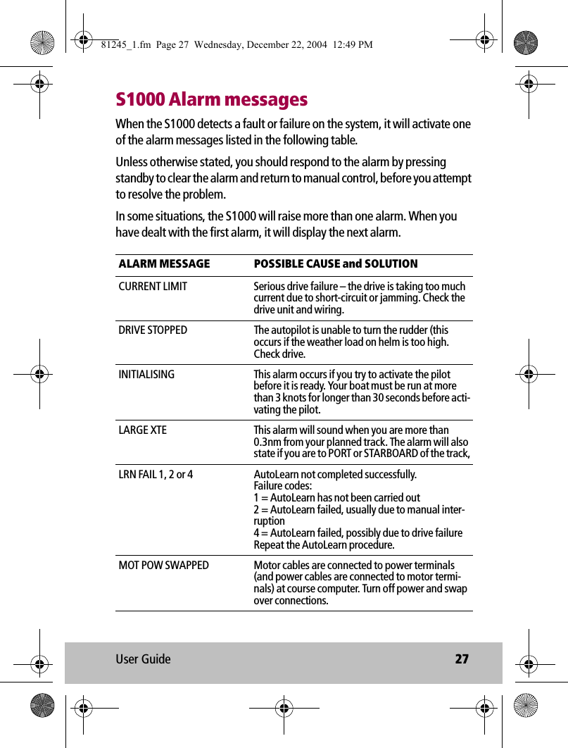 User Guide 27S1000 Alarm messagesWhen the S1000 detects a fault or failure on the system, it will activate one of the alarm messages listed in the following table. Unless otherwise stated, you should respond to the alarm by pressing standby to clear the alarm and return to manual control, before you attempt to resolve the problem. In some situations, the S1000 will raise more than one alarm. When you have dealt with the first alarm, it will display the next alarm.            ALARM MESSAGE POSSIBLE CAUSE and SOLUTIONCURRENT LIMIT Serious drive failure – the drive is taking too much current due to short-circuit or jamming. Check the drive unit and wiring.DRIVE STOPPED The autopilot is unable to turn the rudder (this occurs if the weather load on helm is too high.Check drive.INITIALISING This alarm occurs if you try to activate the pilot before it is ready. Your boat must be run at more than 3 knots for longer than 30 seconds before acti-vating the pilot.LARGE XTE This alarm will sound when you are more than 0.3nm from your planned track. The alarm will also state if you are to PORT or STARBOARD of the track,LRN FAIL 1, 2 or 4 AutoLearn not completed successfully. Failure codes:1 = AutoLearn has not been carried out2 = AutoLearn failed, usually due to manual inter-ruption 4 = AutoLearn failed, possibly due to drive failureRepeat the AutoLearn procedure. MOT POW SWAPPED Motor cables are connected to power terminals (and power cables are connected to motor termi-nals) at course computer. Turn off power and swap over connections.81245_1.fm  Page 27  Wednesday, December 22, 2004  12:49 PM