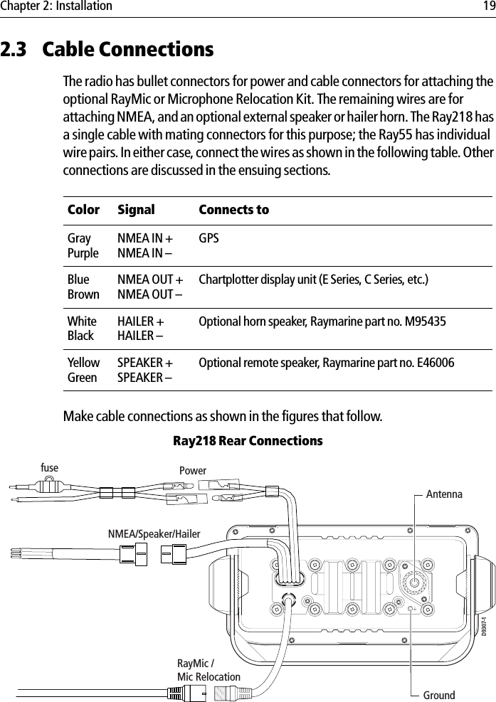 Chapter 2: Installation 192.3 Cable ConnectionsThe radio has bullet connectors for power and cable connectors for attaching the optional RayMic or Microphone Relocation Kit. The remaining wires are for attaching NMEA, and an optional external speaker or hailer horn. The Ray218 has a single cable with mating connectors for this purpose; the Ray55 has individual wire pairs. In either case, connect the wires as shown in the following table. Other connections are discussed in the ensuing sections.Make cable connections as shown in the figures that follow.Ray218 Rear Connections            Color  Signal Connects toGrayPurpleNMEA IN +NMEA IN –GPSBlueBrownNMEA OUT +NMEA OUT –Chartplotter display unit (E Series, C Series, etc.)WhiteBlackHAILER +HAILER –Optional horn speaker, Raymarine part no. M95435YellowGreenSPEAKER +SPEAKER –Optional remote speaker, Raymarine part no. E46006AntennaPowerD9307-1NMEA/Speaker/HailerfuseRayMic /Mic RelocationGround