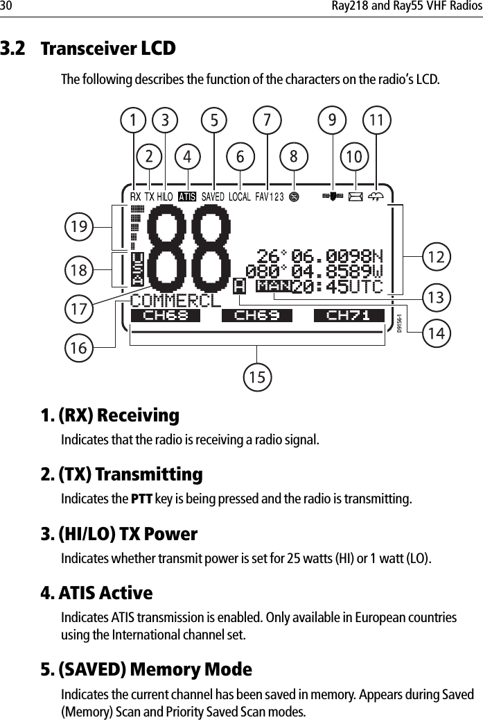 30 Ray218 and Ray55 VHF Radios3.2 Transceiver LCD  The following describes the function of the characters on the radio’s LCD.            1. (RX) ReceivingIndicates that the radio is receiving a radio signal.2. (TX) TransmittingIndicates the PTT key is being pressed and the radio is transmitting.3. (HI/LO) TX PowerIndicates whether transmit power is set for 25 watts (HI) or 1 watt (LO).4. ATIS ActiveIndicates ATIS transmission is enabled. Only available in European countries using the International channel set.5. (SAVED) Memory ModeIndicates the current channel has been saved in memory. Appears during Saved (Memory) Scan and Priority Saved Scan modes. 88CH HAS BEEN  26 06.0098N080 04.8589W    20:45UTCCOMMERCLAMANCH68USACH69 CH71D9156-1