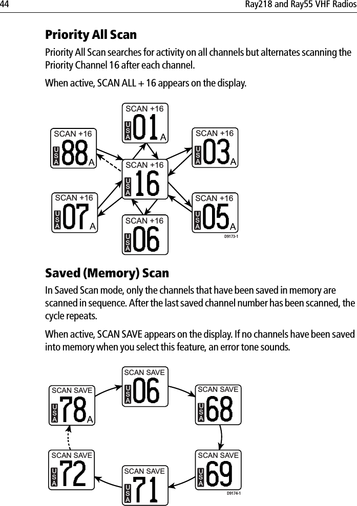 44 Ray218 and Ray55 VHF RadiosPriority All ScanPriority All Scan searches for activity on all channels but alternates scanning the Priority Channel 16 after each channel.When active, SCAN ALL + 16 appears on the display.            Saved (Memory) ScanIn Saved Scan mode, only the channels that have been saved in memory are scanned in sequence. After the last saved channel number has been scanned, the cycle repeats. When active, SCAN SAVE appears on the display. If no channels have been saved into memory when you select this feature, an error tone sounds.            SCAN +16USA01SCAN +16USA88SCAN +16USA03SCAN +16USA07SCAN +16USA05SCAN +16USA06SCAN +16USA16D9173-1SCAN SAVEUSA06USA78USA68USA72USA69USA71SCAN SAVESCAN SAVESCAN SAVESCAN SAVESCAN SAVED9174-1