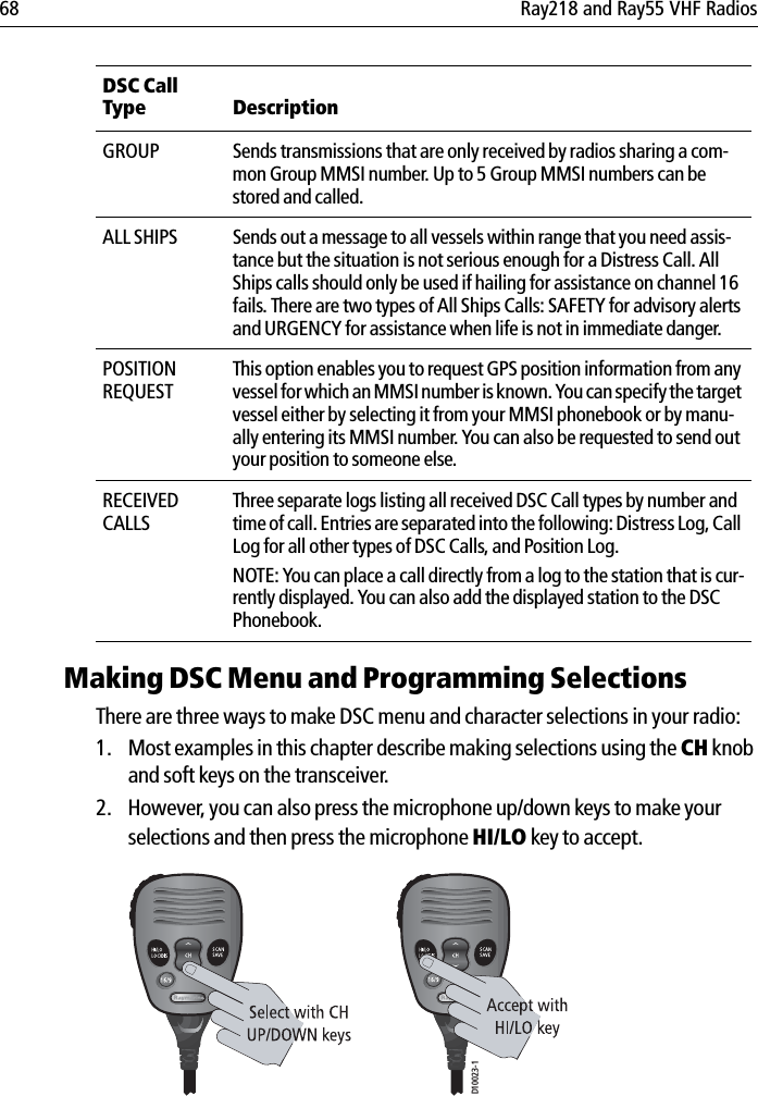 68 Ray218 and Ray55 VHF RadiosMaking DSC Menu and Programming SelectionsThere are three ways to make DSC menu and character selections in your radio:1. Most examples in this chapter describe making selections using the CH knob and soft keys on the transceiver. 2. However, you can also press the microphone up/down keys to make your selections and then press the microphone HI/LO key to accept.             GROUP Sends transmissions that are only received by radios sharing a com-mon Group MMSI number. Up to 5 Group MMSI numbers can be stored and called.ALL SHIPS Sends out a message to all vessels within range that you need assis-tance but the situation is not serious enough for a Distress Call. All Ships calls should only be used if hailing for assistance on channel 16 fails. There are two types of All Ships Calls: SAFETY for advisory alerts and URGENCY for assistance when life is not in immediate danger. POSITIONREQUESTThis option enables you to request GPS position information from any vessel for which an MMSI number is known. You can specify the target vessel either by selecting it from your MMSI phonebook or by manu-ally entering its MMSI number. You can also be requested to send out your position to someone else.RECEIVED CALLSThree separate logs listing all received DSC Call types by number and time of call. Entries are separated into the following: Distress Log, Call Log for all other types of DSC Calls, and Position Log.NOTE: You can place a call directly from a log to the station that is cur-rently displayed. You can also add the displayed station to the DSC Phonebook.DSC Call Type DescriptionD10023-1