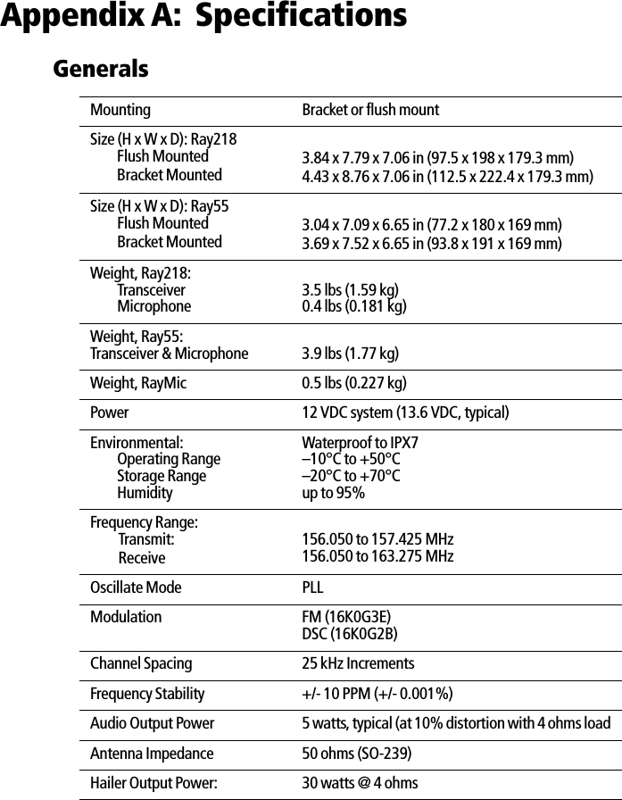 Appendix A: SpecificationsGeneralsMounting Bracket or flush mountSize (H x W x D): Ray218Flush MountedBracket Mounted3.84 x 7.79 x 7.06 in (97.5 x 198 x 179.3 mm)4.43 x 8.76 x 7.06 in (112.5 x 222.4 x 179.3 mm)Size (H x W x D): Ray55Flush MountedBracket Mounted3.04 x 7.09 x 6.65 in (77.2 x 180 x 169 mm)3.69 x 7.52 x 6.65 in (93.8 x 191 x 169 mm)Weight, Ray218:TransceiverMicrophone 3.5 lbs (1.59 kg)0.4 lbs (0.181 kg)Weight, Ray55:Transceiver &amp; Microphone  3.9 lbs (1.77 kg)Weight, RayMic 0.5 lbs (0.227 kg)Power 12 VDC system (13.6 VDC, typical)Environmental:Operating RangeStorage RangeHumidityWaterproof to IPX7–10°C to +50°C–20°C to +70°Cup to 95% Frequency Range:Transmit:Receive156.050 to 157.425 MHz156.050 to 163.275 MHzOscillate Mode PLLModulation FM (16K0G3E)DSC (16K0G2B)Channel Spacing 25 kHz IncrementsFrequency Stability +/- 10 PPM (+/- 0.001%)Audio Output Power 5 watts, typical (at 10% distortion with 4 ohms loadAntenna Impedance 50 ohms (SO-239)Hailer Output Power: 30 watts @ 4 ohms