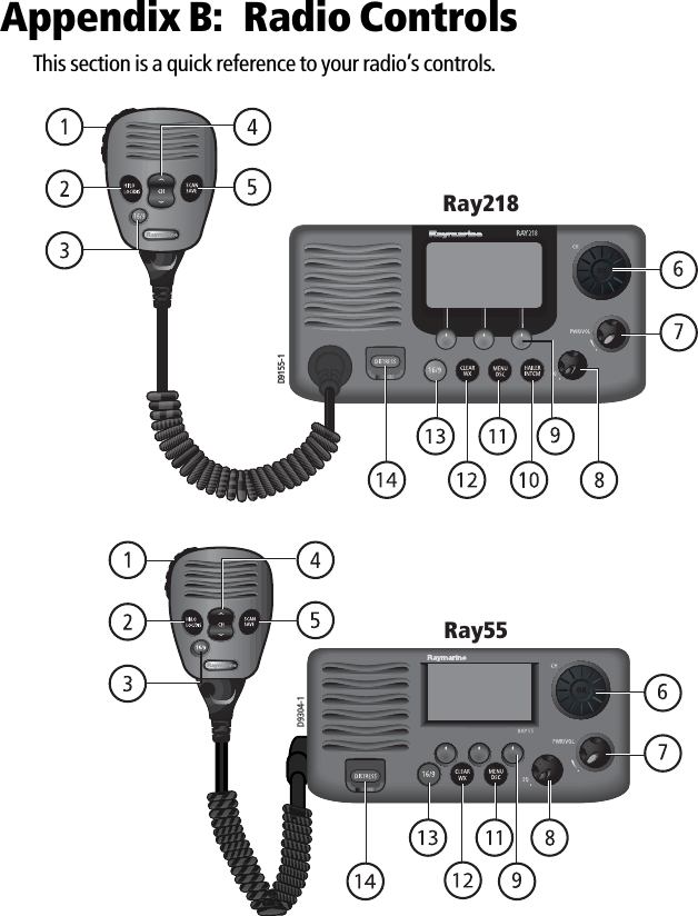 Appendix B: Radio ControlsThis section is a quick reference to your radio’s controls.                        Ray218D9155-1Ray55D9304-1