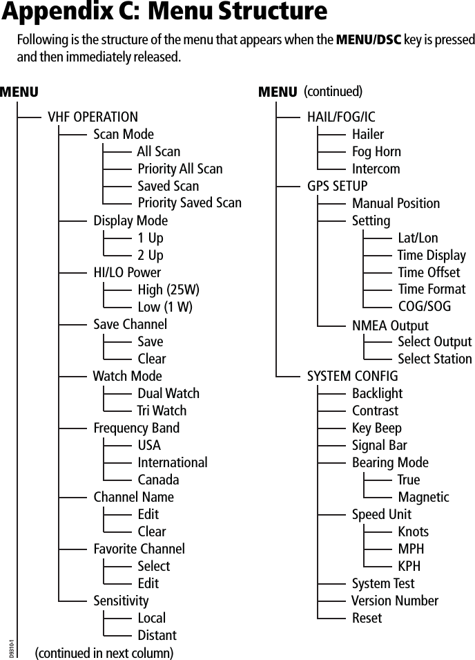  Appendix C: Menu StructureFollowing is the structure of the menu that appears when the MENU/DSC key is pressed and then immediately released.              VHF OPERATION  Scan Mode  Display ModeMENUD9310-1  All Scan  Priority All Scan  Saved Scan  Priority Saved Scan  1 Up  2 Up  Lat/Lon  Time Display  Time Offset  Time Format  COG/SOG  HI/LO Power  High (25W)  Low (1 W)  Save Channel  Save  Clear  Select Output  Select Station  Watch Mode  Dual Watch  Tri Watch  Channel Name  Edit  Clear  True  Magnetic  Favorite Channel  Select  Edit  Sensitivity  Local (continued in next column)  Distant  Frequency Band  USA  International  Canada  HAIL/FOG/ICMENU  Hailer  Fog Horn  Intercom GPS SETUP  Manual Position  Setting  NMEA Output SYSTEM CONFIG  Backlight  Contrast  Key Beep  Signal Bar  Bearing Mode  Knots  MPH  KPH  Speed Unit  System Test  Version Number  Reset (continued)