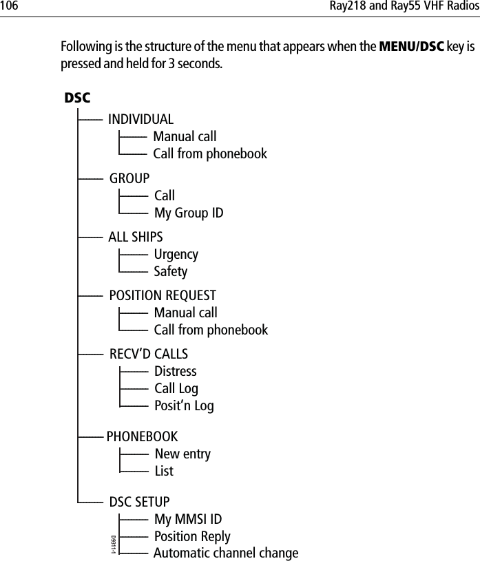 106 Ray218 and Ray55 VHF RadiosFollowing is the structure of the menu that appears when the MENU/DSC key is pressed and held for 3 seconds.            --------- PHONEBOOK                     ----------  New entry                     ----------  ListDSC---------  INDIVIDUAL                     ----------  Manual call                     ----------  Call from phonebook---------  GROUP                     ----------  Call                     ----------  My Group ID---------  ALL SHIPS                     ----------  Urgency                     ----------  Safety---------  POSITION REQUEST                     ----------  Manual call                     ----------  Call from phonebook---------  RECV’D CALLS                     ----------  Distress                     ----------  Call Log                     ----------  Posit’n Log---------  DSC SETUP                     ----------  My MMSI ID                     ----------  Position Reply                     ----------  Automatic channel changeD9311-1