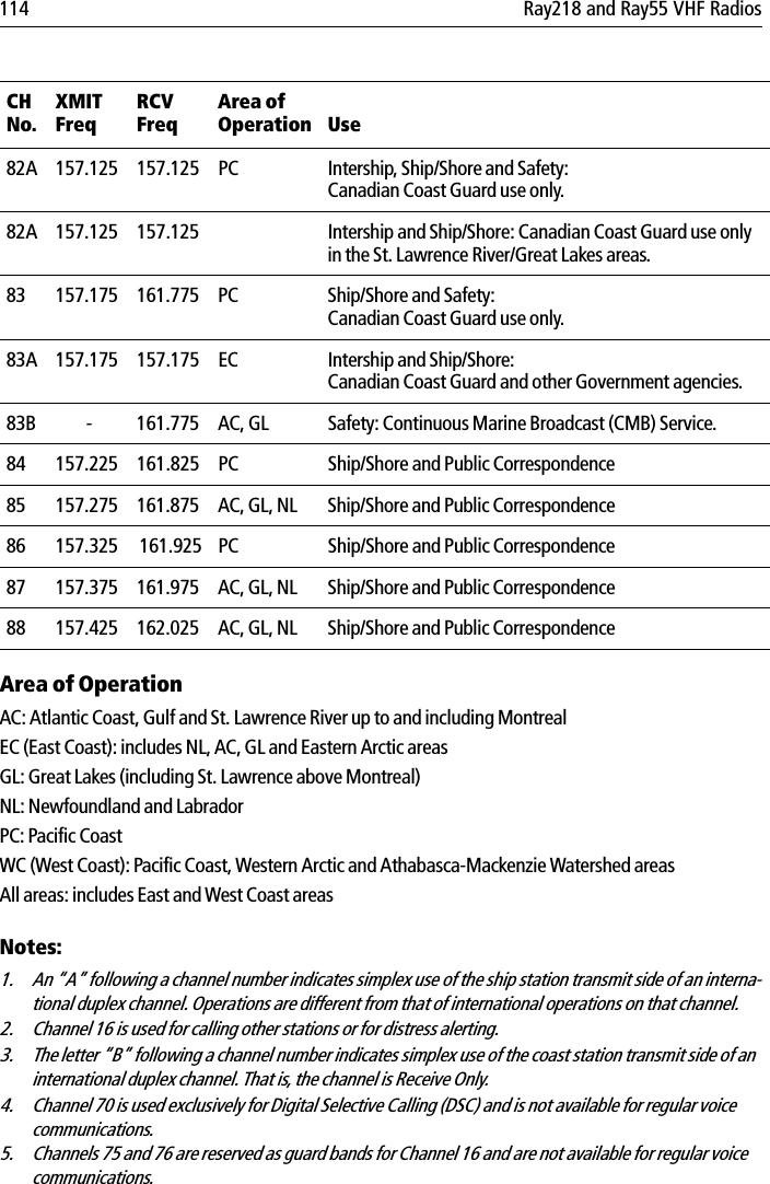 114 Ray218 and Ray55 VHF RadiosArea of OperationAC: Atlantic Coast, Gulf and St. Lawrence River up to and including MontrealEC (East Coast): includes NL, AC, GL and Eastern Arctic areasGL: Great Lakes (including St. Lawrence above Montreal)NL: Newfoundland and LabradorPC: Pacific CoastWC (West Coast): Pacific Coast, Western Arctic and Athabasca-Mackenzie Watershed areasAll areas: includes East and West Coast areasNotes:1. An “A” following a channel number indicates simplex use of the ship station transmit side of an interna-tional duplex channel. Operations are different from that of international operations on that channel. 2. Channel 16 is used for calling other stations or for distress alerting.3. The letter “B” following a channel number indicates simplex use of the coast station transmit side of an international duplex channel. That is, the channel is Receive Only.4. Channel 70 is used exclusively for Digital Selective Calling (DSC) and is not available for regular voice communications.5. Channels 75 and 76 are reserved as guard bands for Channel 16 and are not available for regular voice communications.82A 157.125 157.125 PC  Intership, Ship/Shore and Safety:Canadian Coast Guard use only.82A 157.125 157.125 Intership and Ship/Shore: Canadian Coast Guard use only in the St. Lawrence River/Great Lakes areas.83 157.175 161.775 PC Ship/Shore and Safety:Canadian Coast Guard use only.83A 157.175 157.175 EC Intership and Ship/Shore:Canadian Coast Guard and other Government agencies.83B - 161.775 AC, GL Safety: Continuous Marine Broadcast (CMB) Service.84 157.225 161.825 PC Ship/Shore and Public Correspondence85 157.275 161.875 AC, GL, NL Ship/Shore and Public Correspondence86 157.325  161.925  PC Ship/Shore and Public Correspondence87 157.375 161.975 AC, GL, NL Ship/Shore and Public Correspondence88 157.425 162.025 AC, GL, NL Ship/Shore and Public CorrespondenceCHNo.XMITFreqRCVFreqArea of Operation Use