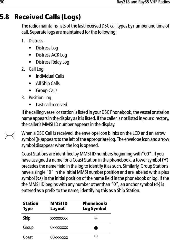 90 Ray218 and Ray55 VHF Radios5.8 Received Calls (Logs)The radio maintains lists of the last received DSC call types by number and time of call. Separate logs are maintained for the following:1. Distress • Distress Log• Distress ACK Log• Distress Relay Log2. Call Log• Individual Calls• All Ship Calls• Group Calls3. Position Log• Last call receivedIf the calling vessel or station is listed in your DSC Phonebook, the vessel or station name appears in the display as it is listed. If the caller is not listed in your directory, the caller’s MMSI ID number appears in the display.When a DSC Call is received, the envelope icon blinks on the LCD and an arrow symbol ( )appears to the left of the appropriate log. The envelope icon and arrow symbol disappear when the log is opened.Coast Stations are identified by MMSI ID numbers beginning with”00”. If you have assigned a name for a Coast Station in the phonebook, a tower symbol (&amp;)precedes the name field in the log to identify it as such. Similarly, Group Stations have a single “0” in the initial MMSI number position and are labeled with a plus symbol ( ) in the initial position of the name field in the phonebook or log. If the the MMSI ID begins with any number other than “0”, an anchor symbol ($) is entered as a prefix to the name, identifying this as a Ship Station.Station TypeMMSI ID LayoutPhonebook/Log SymbolShip xxxxxxxxx $Group 0xxxxxxxxCoast 00xxxxxxx &amp;