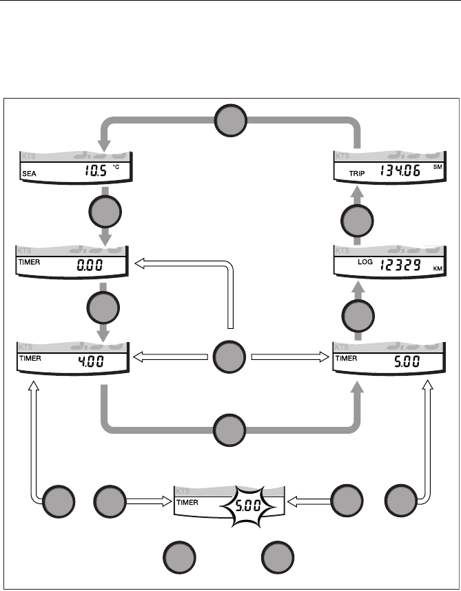 Raymarine St60 Tridata Handbook D4437_1