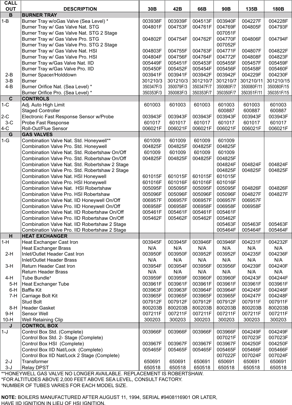 Page 3 of 4 - Raypak Raypak-180B-Users-Manual-  Raypak-180b-users-manual