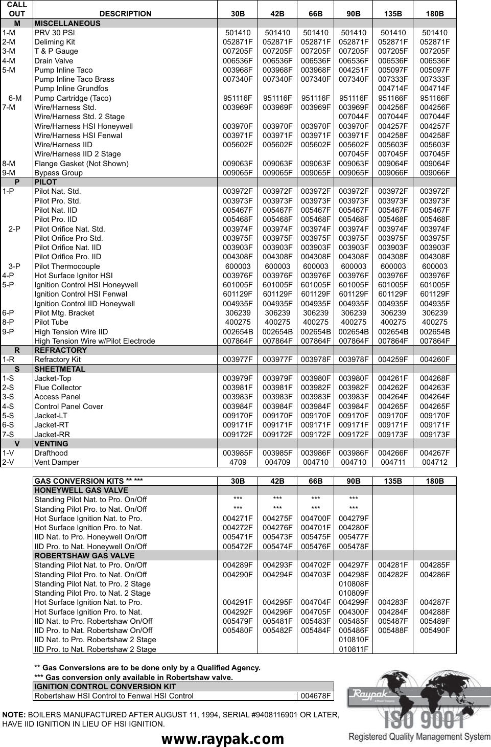 Page 4 of 4 - Raypak Raypak-180B-Users-Manual-  Raypak-180b-users-manual