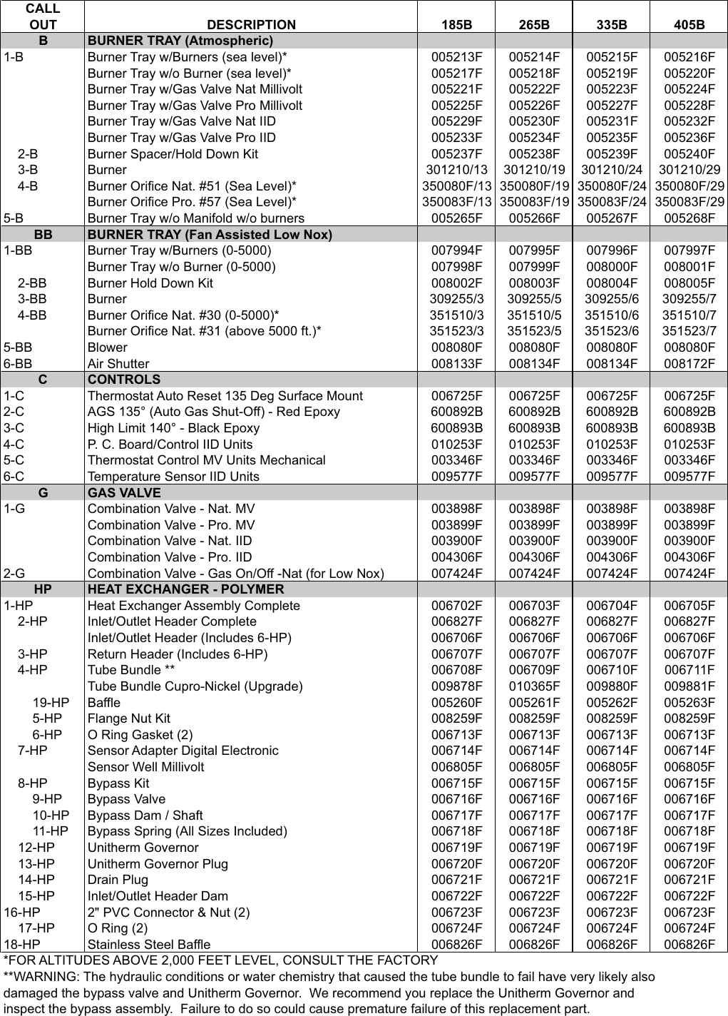 Page 4 of 7 - Raypak Raypak-R335B-Users-Manual 1000.511A